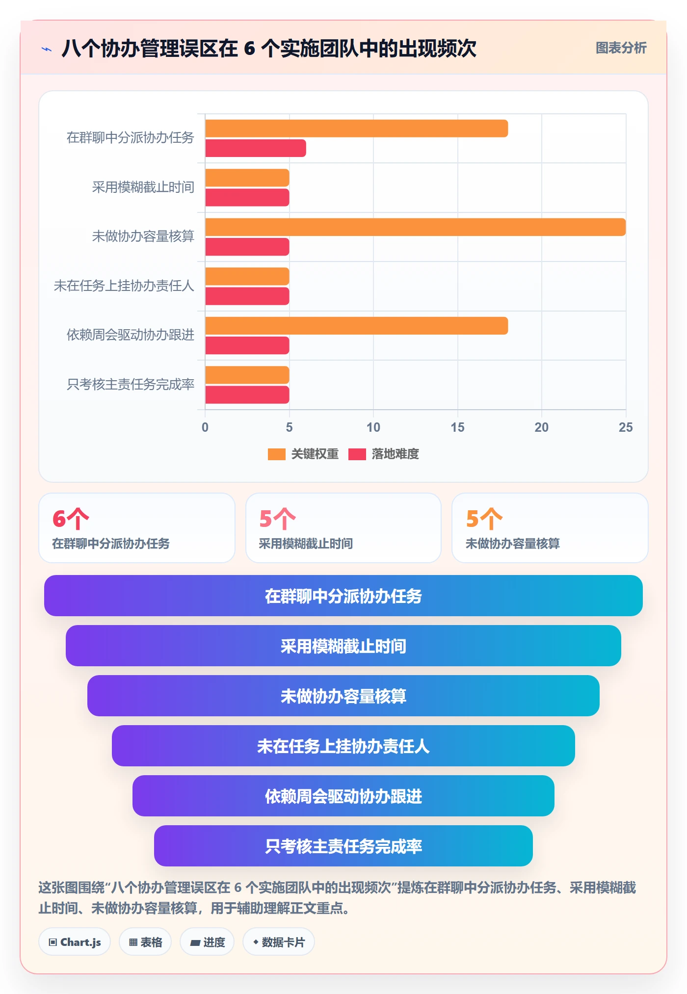协办管理指南:实施团队如何做好任务分派,最佳实践全流程