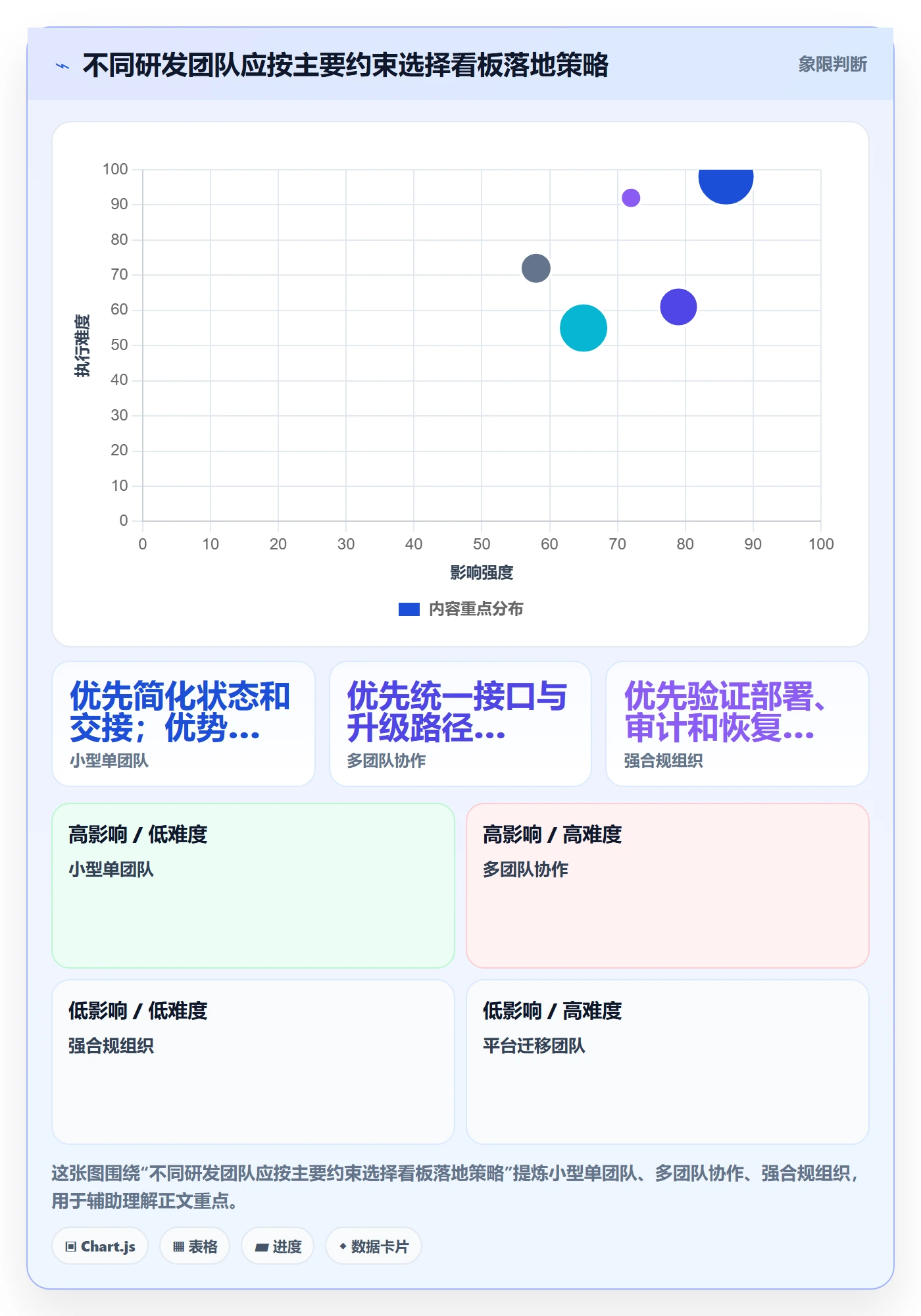 拖拽落地方案:研发团队开展看板的制度设计案例解析