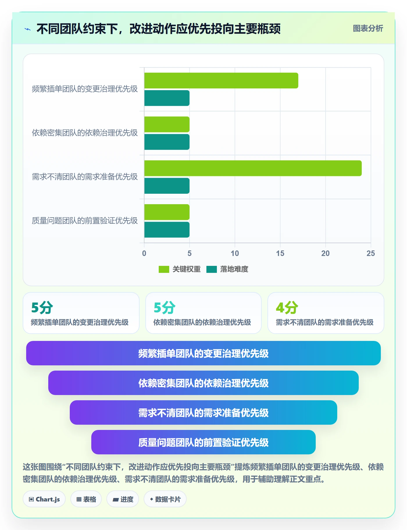 迭代最佳实践：研发团队迭代管理入门指南，常见问题