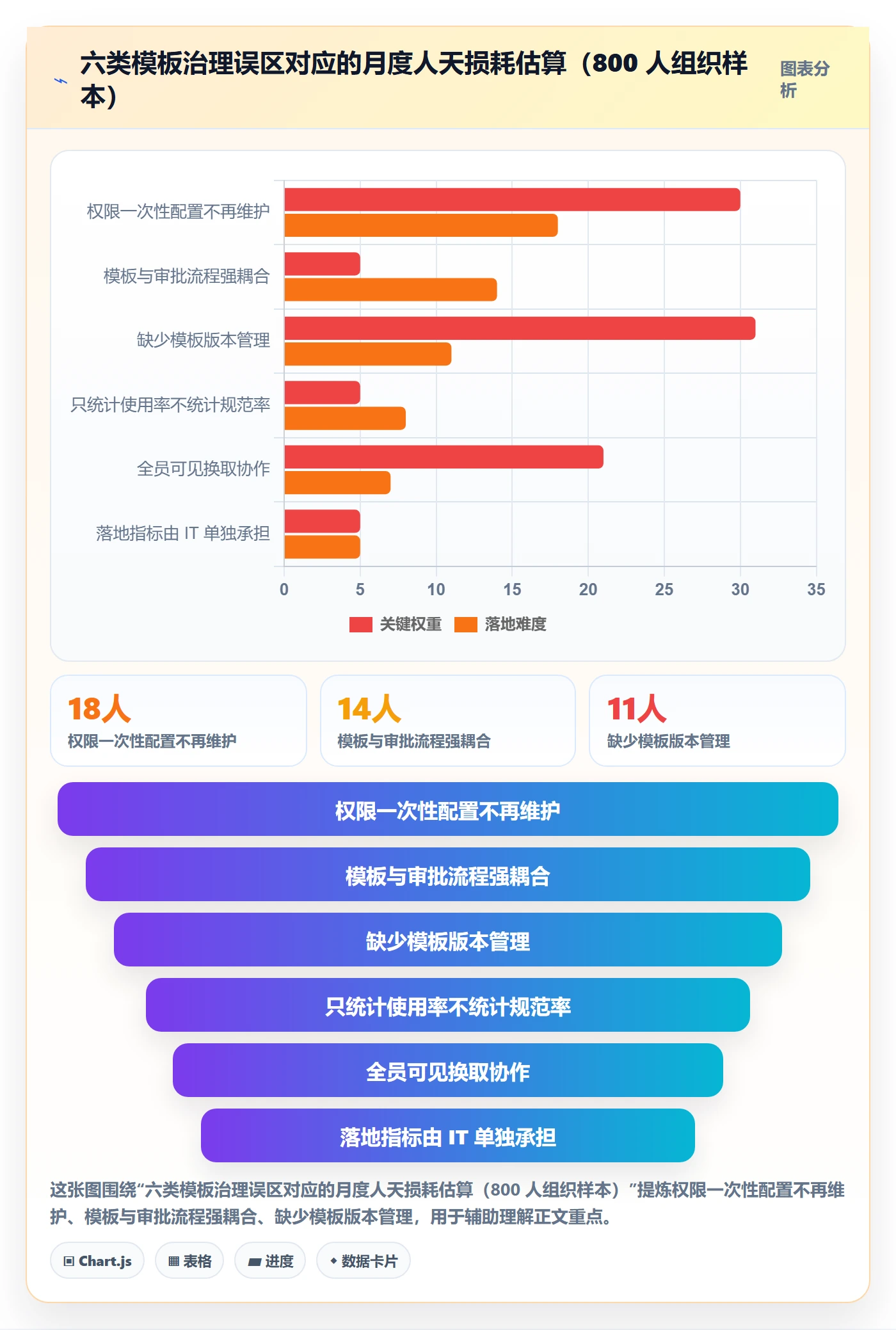 模板权限流程与规范:企业管理者项目模板落地方案关键指标