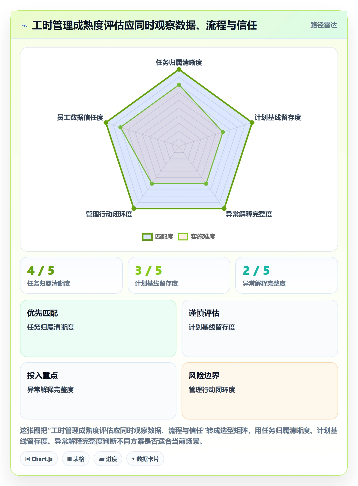 工时表任务工时全流程：管理层入门指南与一文讲清