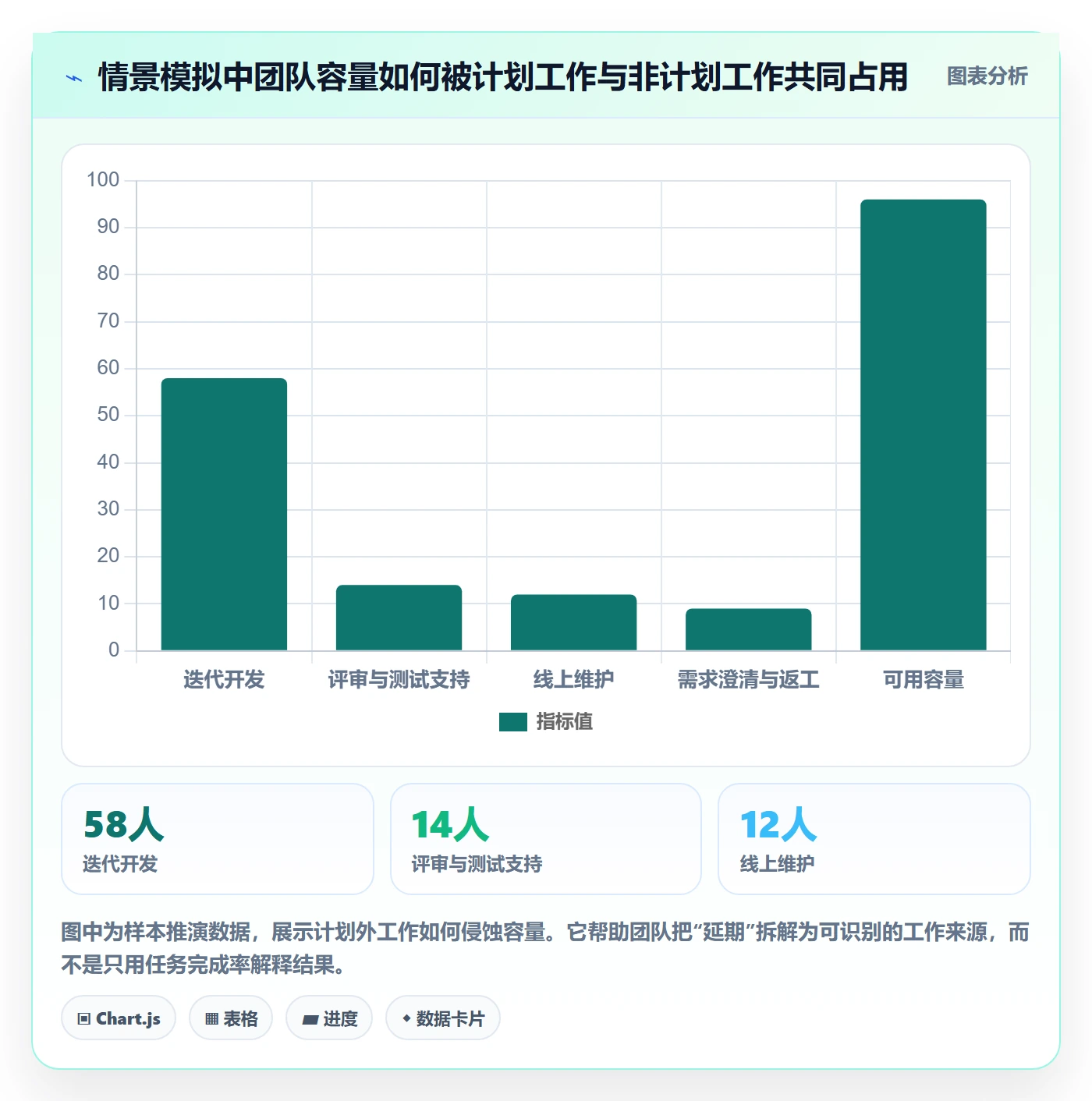 超负荷管理指南：研发团队如何做好资源负载，效率提升全流程