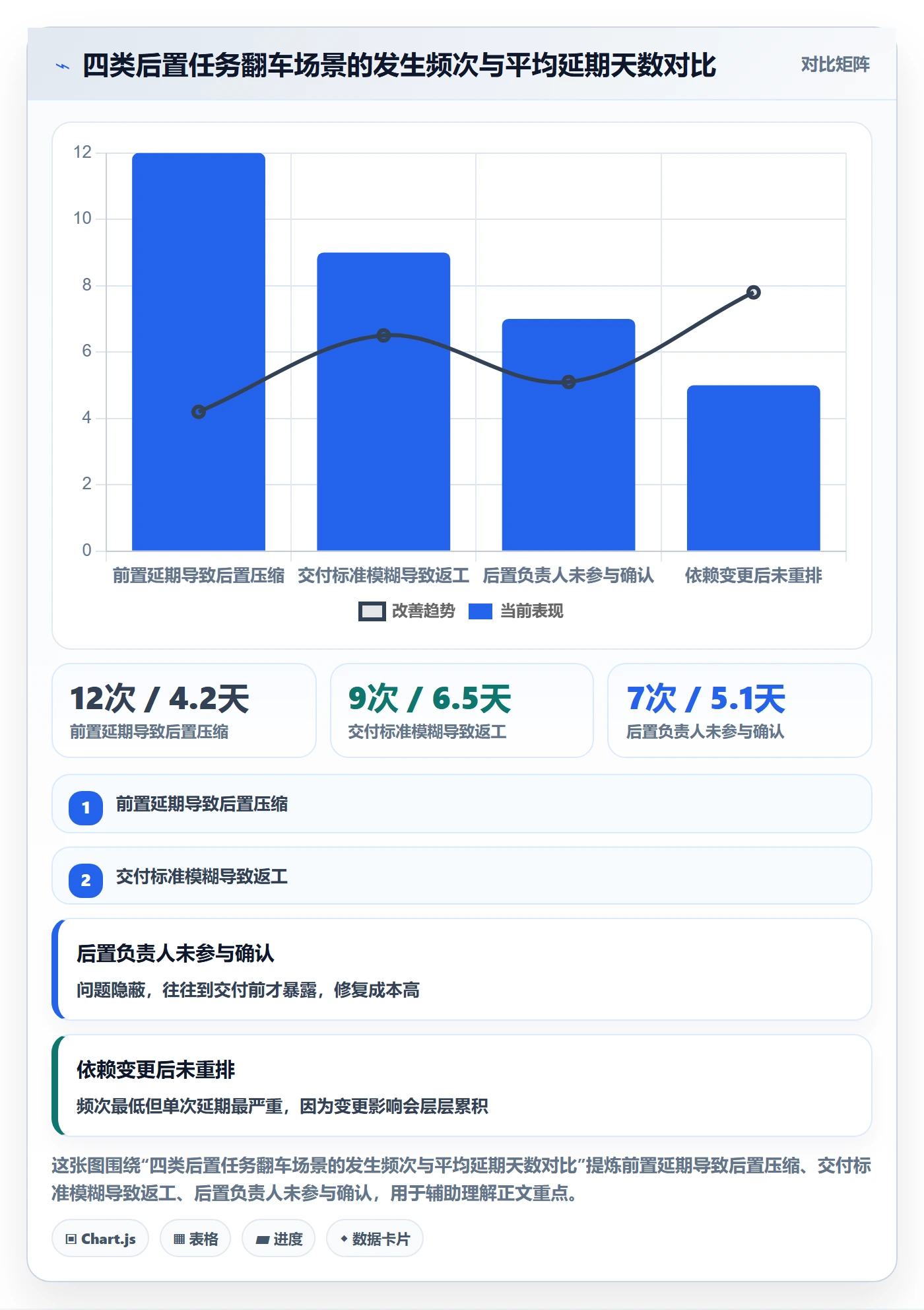 任务依赖如何做好后置任务?实施团队实操方法与操作步骤