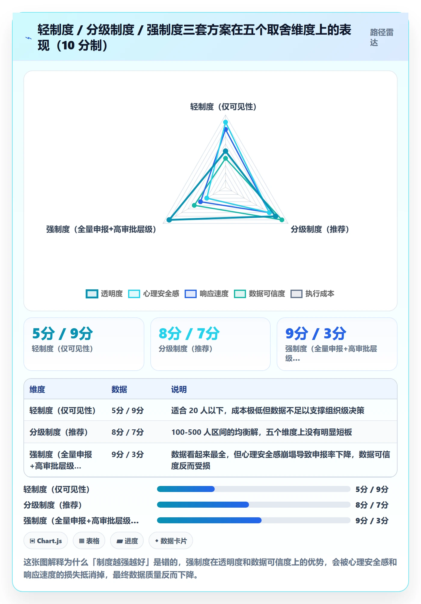 延期流程与规范：研发团队任务执行制度设计关键指标
