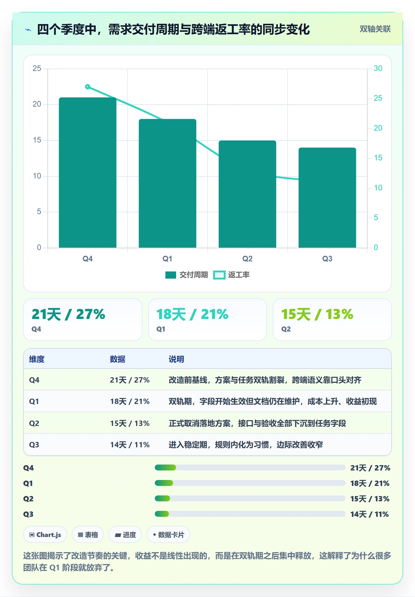 取消落地方案:研发团队开展任务执行的协同管理案例解析