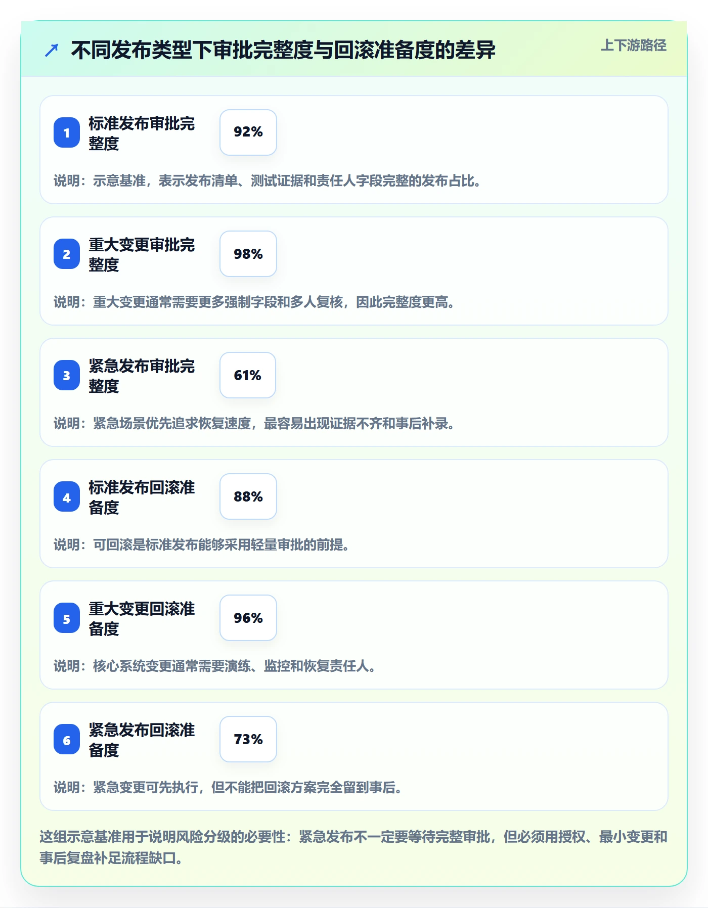 发布管理发布审批教程：PMO入门指南，避坑指南