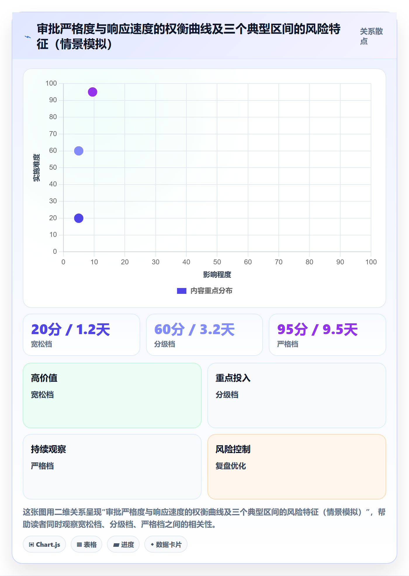 项目规划计划版本全流程：管理层最佳实践与一文讲清