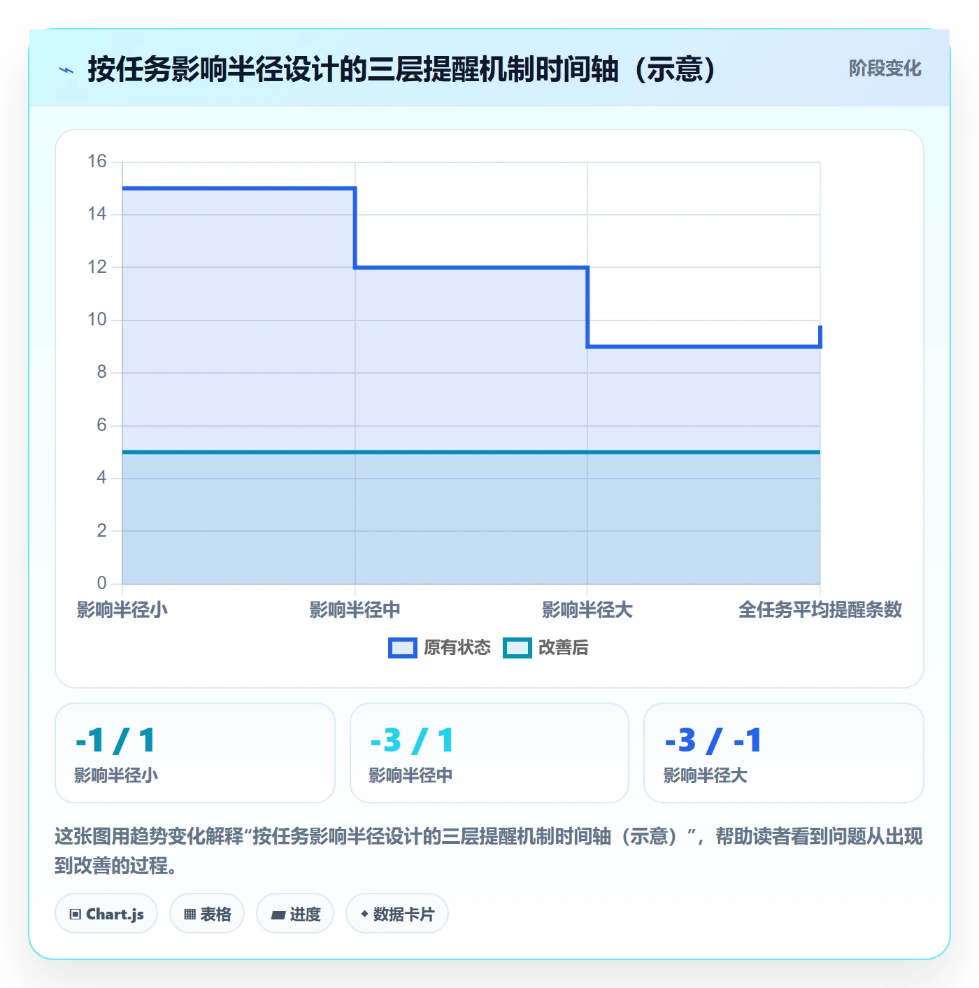 任务提醒自动提醒教程:项目负责人协同管理,避坑指南