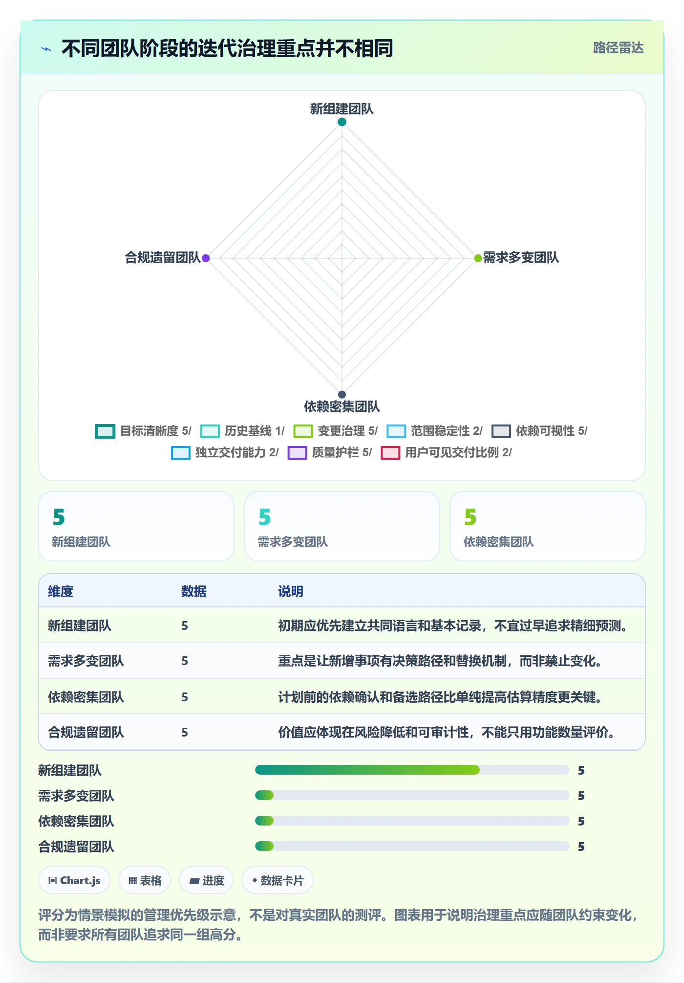 迭代目标实操方法:研发团队提升迭代管理效率的流程优化方法与模板