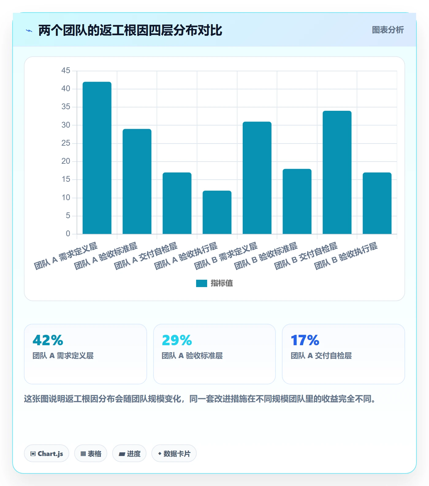 任务验收返工教程:产品经理数据分析,避坑指南