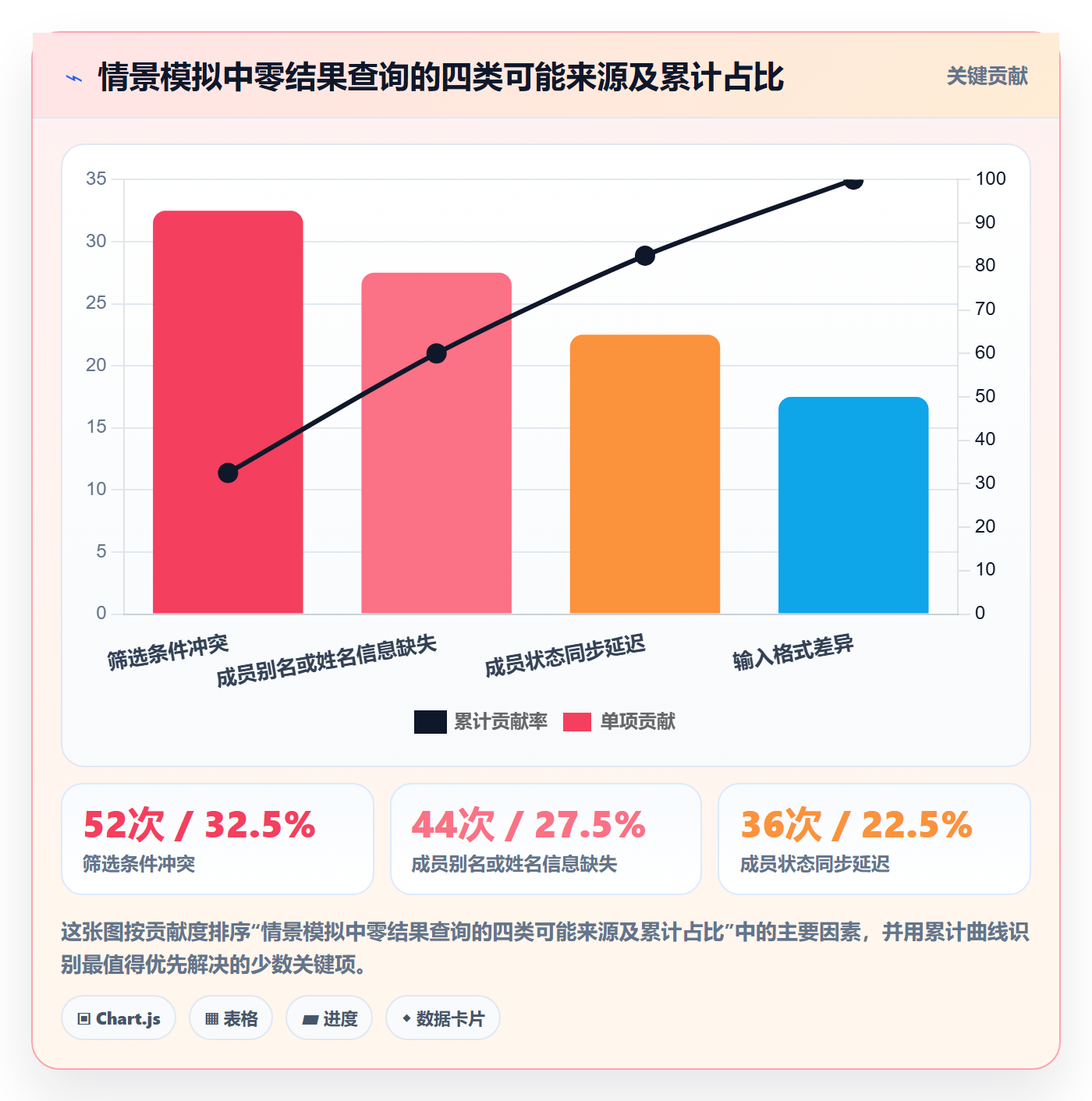 搜索流程与规范:项目成员列表视图最佳实践关键指标