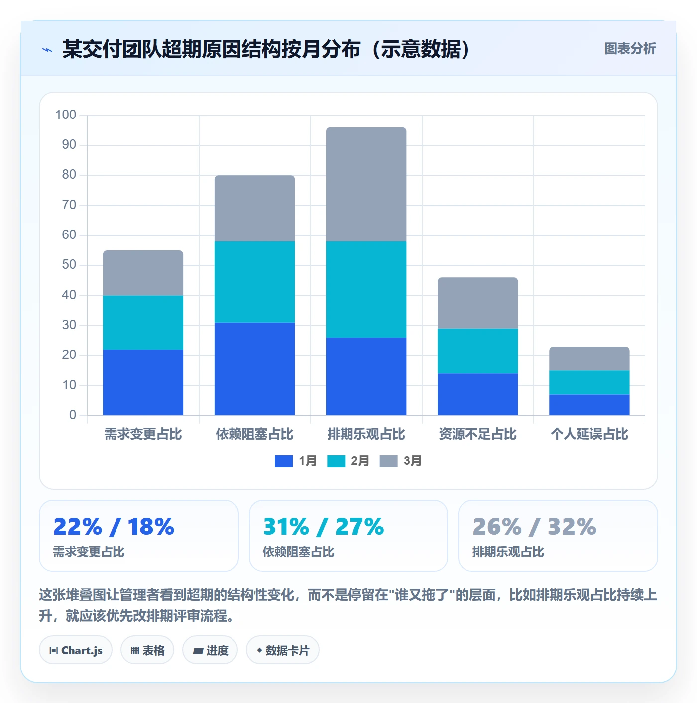超期提醒管理指南:企业管理者如何做好任务提醒,落地方案全流程