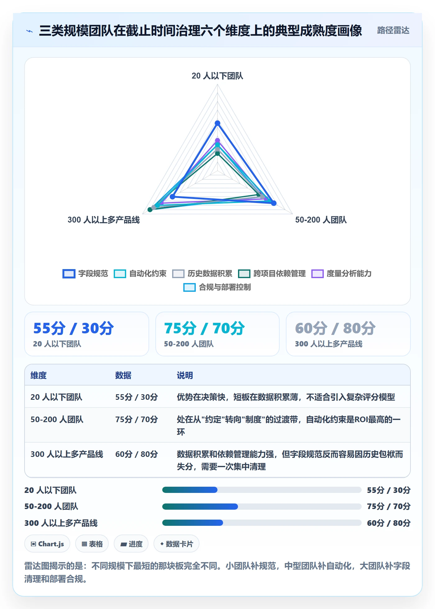 截止时间实操方法：研发团队提升任务属性效率的数据分析方法与模板