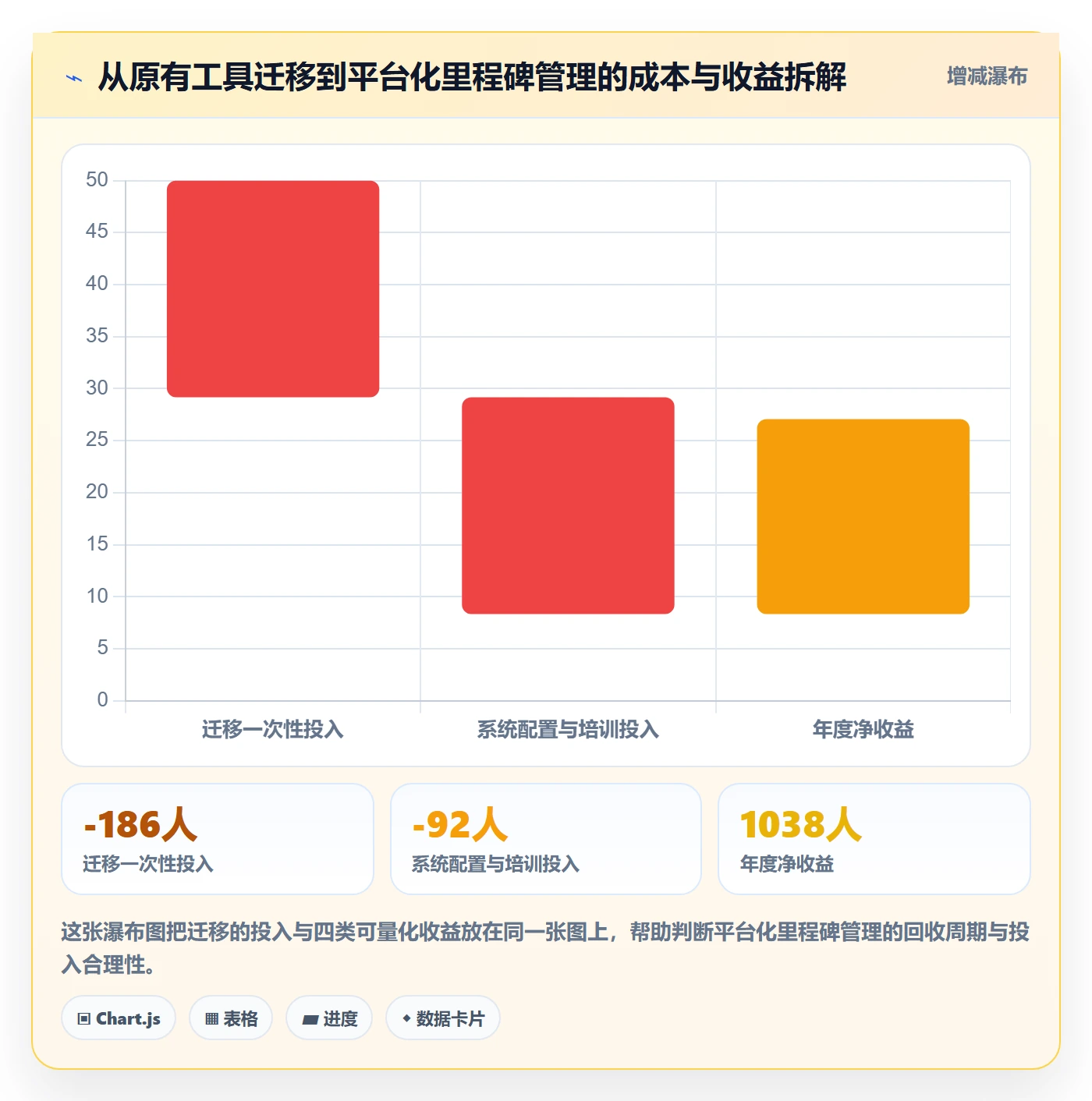 里程碑落地方案:项目负责人开展里程碑的实操方法案例解析