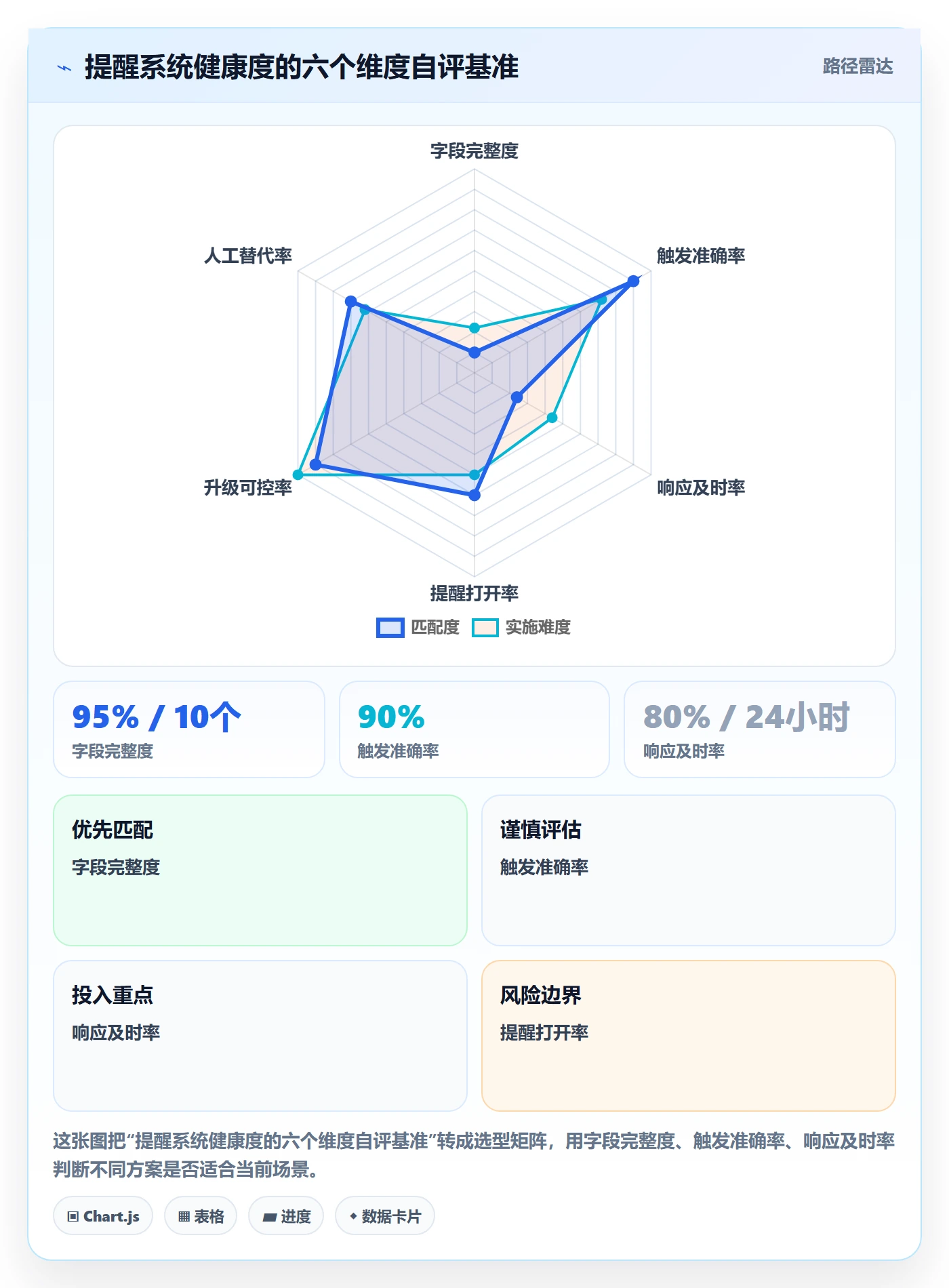 自动提醒实操方法:PMO提升任务提醒效率的协同管理方法与模板