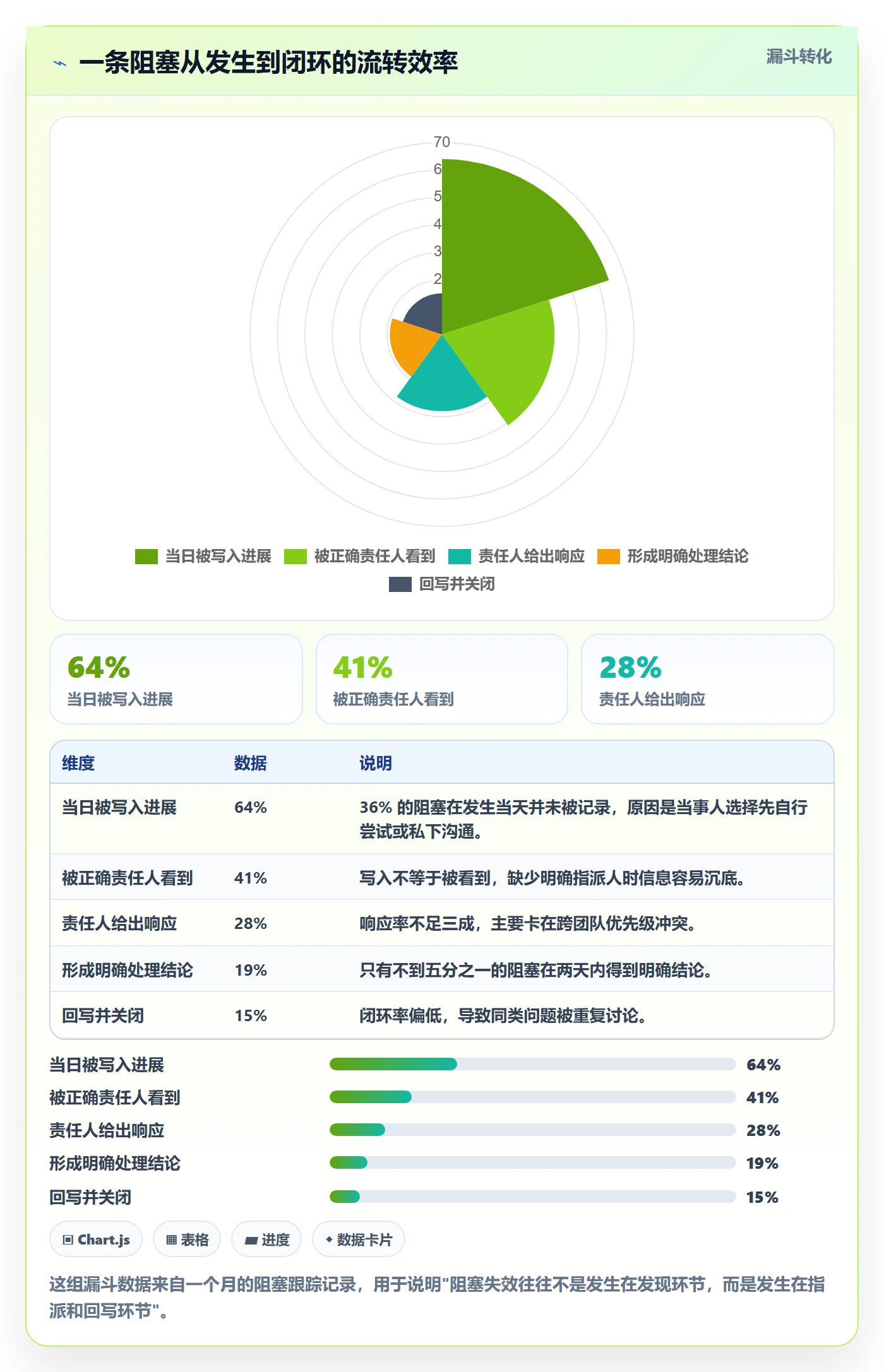 每日进展最佳实践:产品经理进度跟踪最佳实践,常见问题