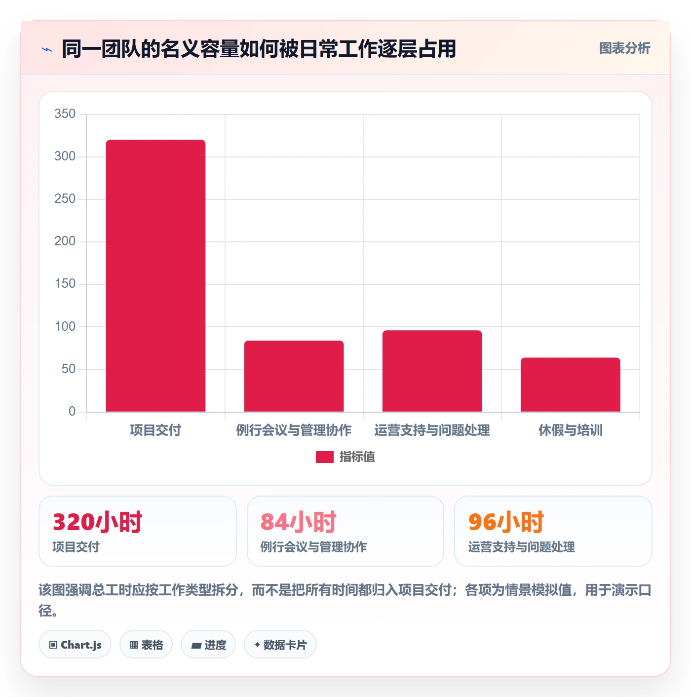 可用工时实操方法：PMO提升人力资源计划效率的流程优化方法与模板