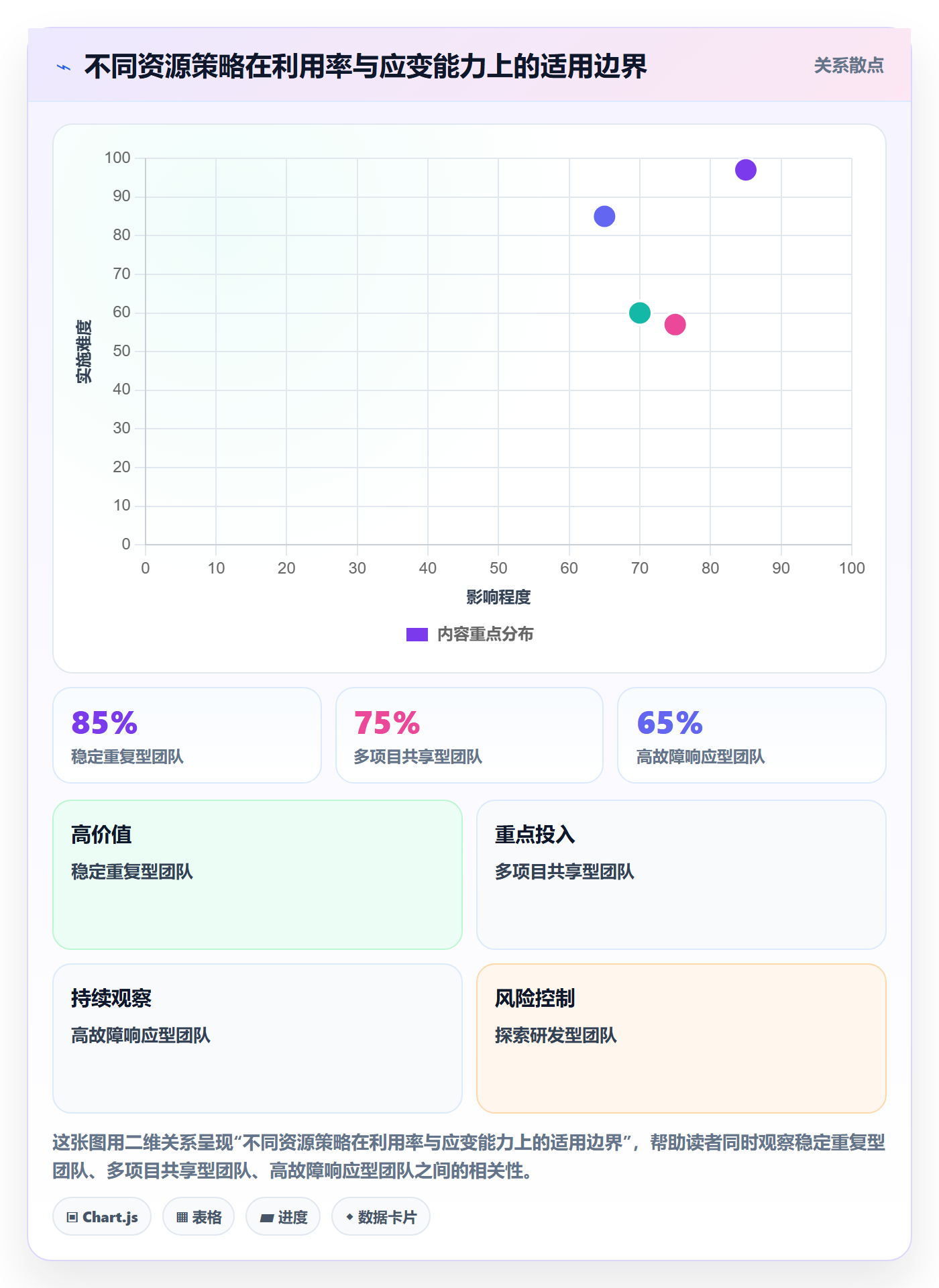 资源管理资源占用全流程:项目成员落地方案与一文讲清