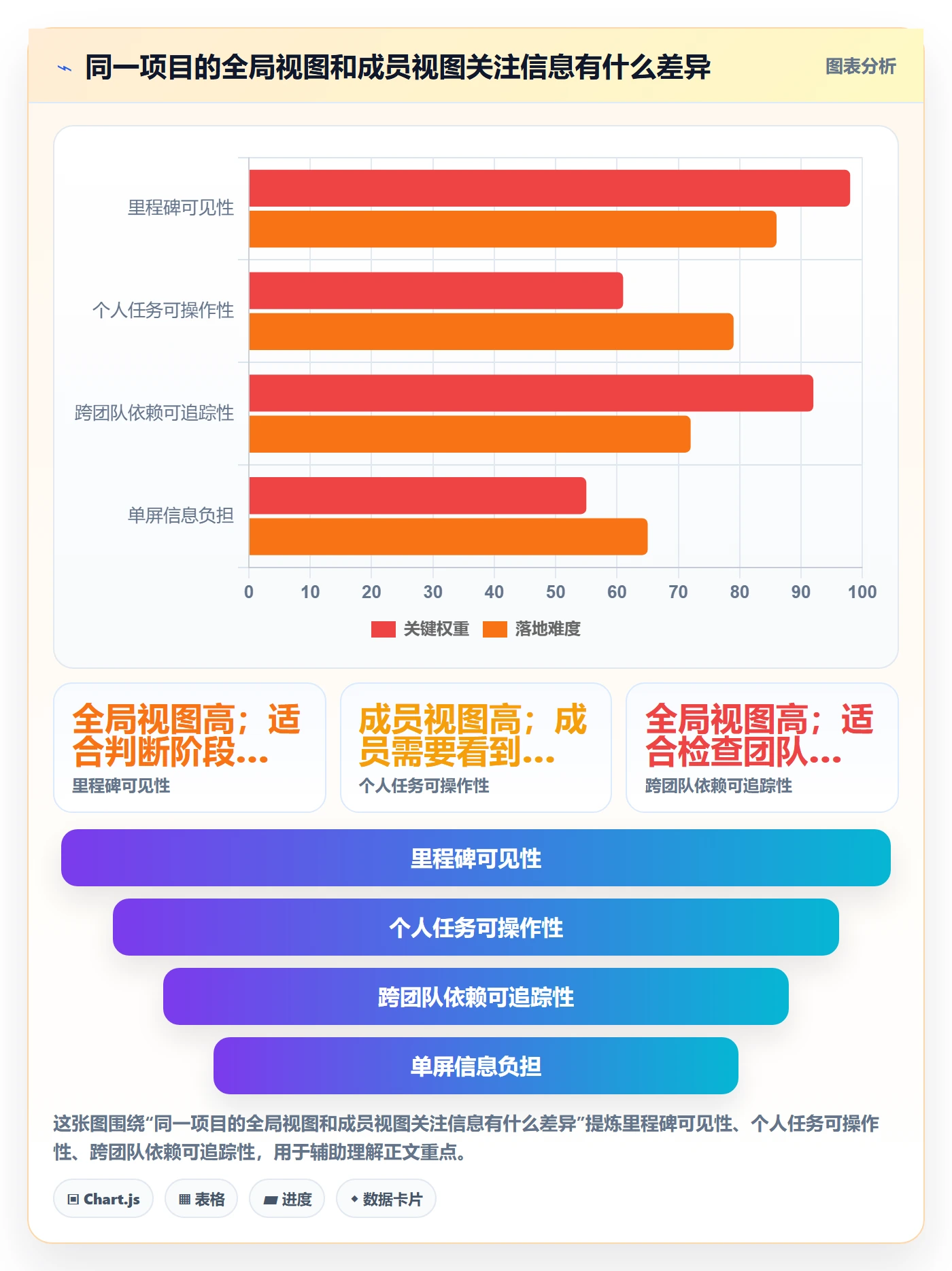 甘特图如何做好时间轴?项目成员落地方案与操作步骤