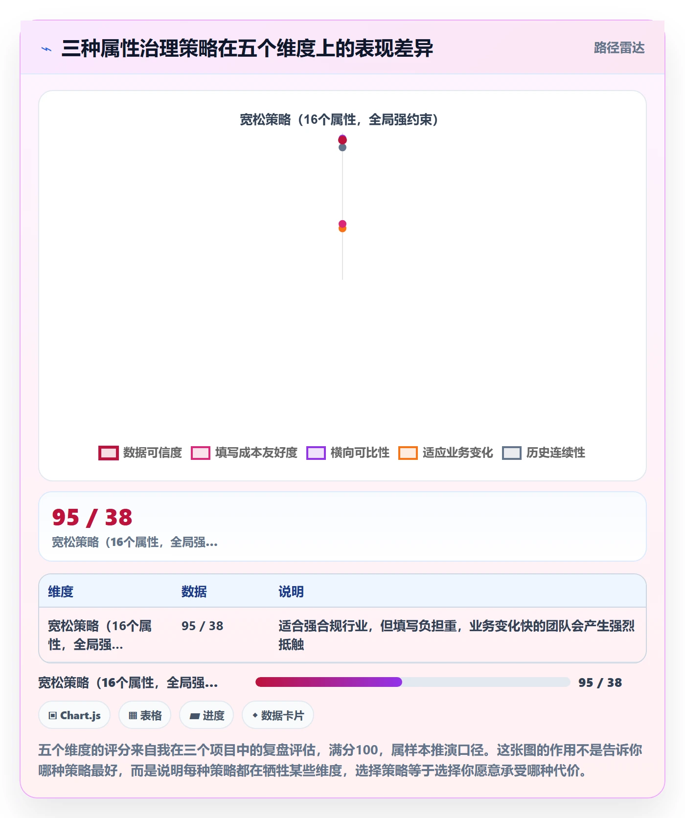任务属性分类教程:PMO数据分析,避坑指南