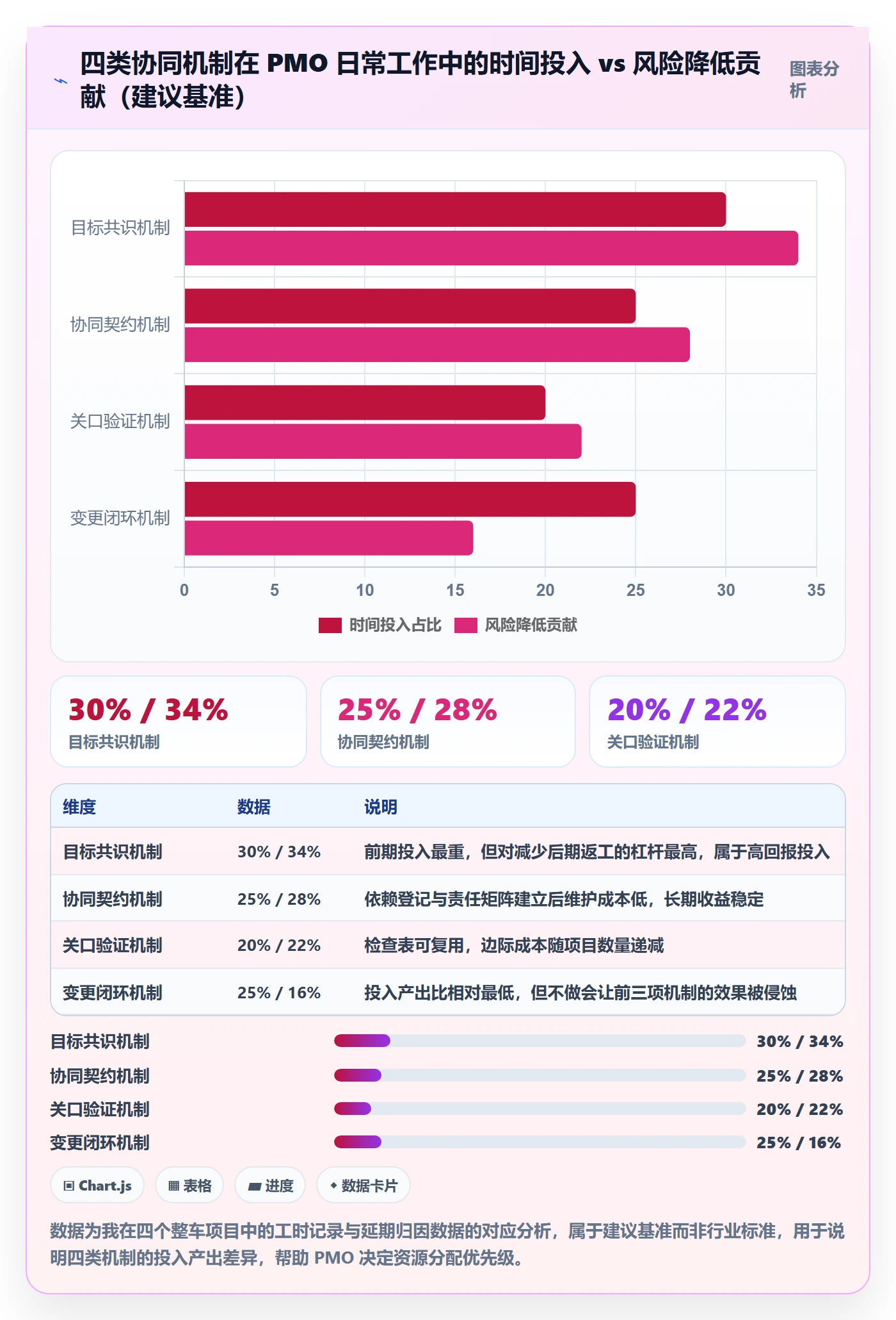 阶段目标落地方案:PMO开展项目目标的协同管理案例解析