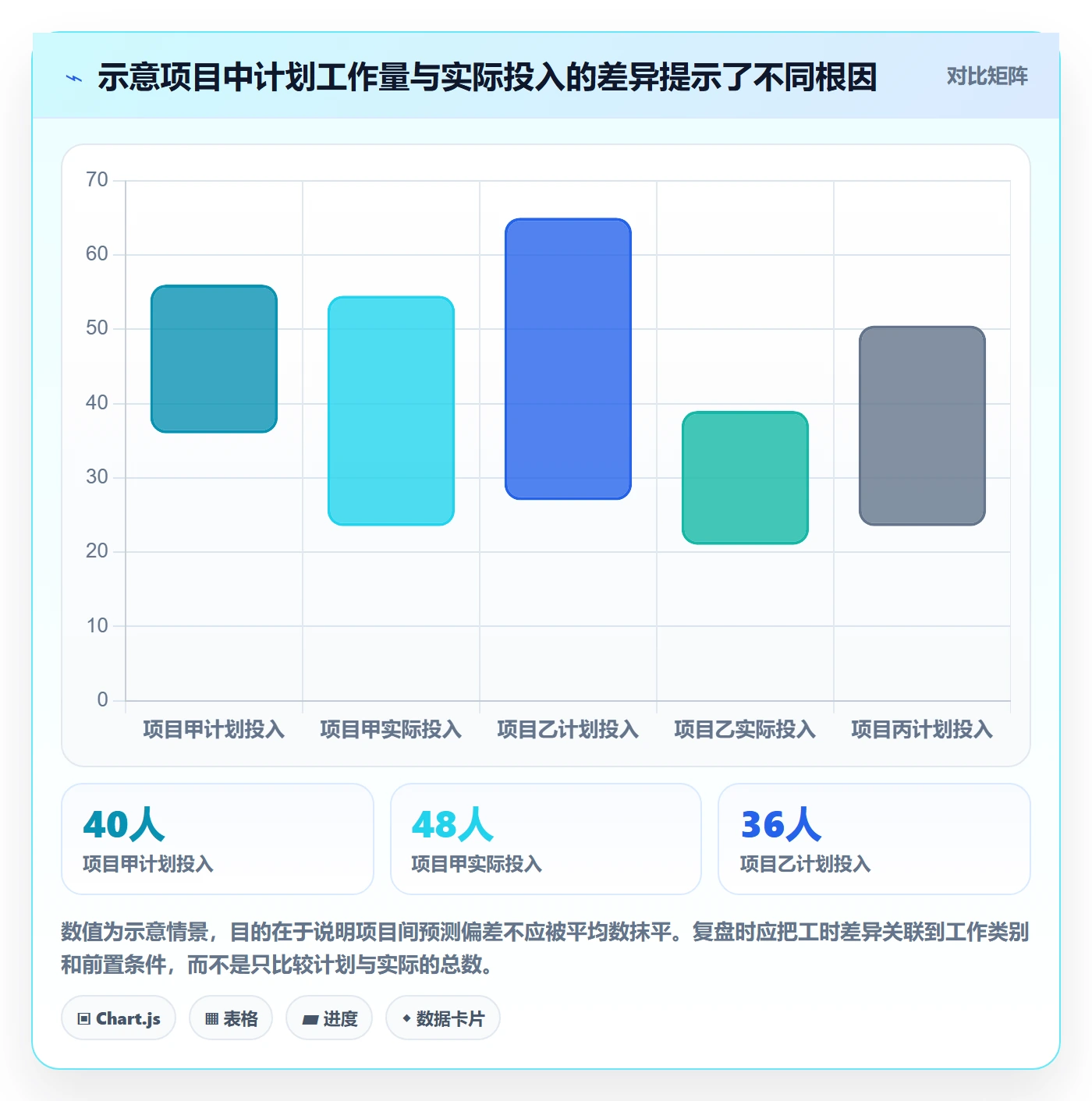 人力规划最佳实践:实施团队人力资源计划制度设计,常见问题