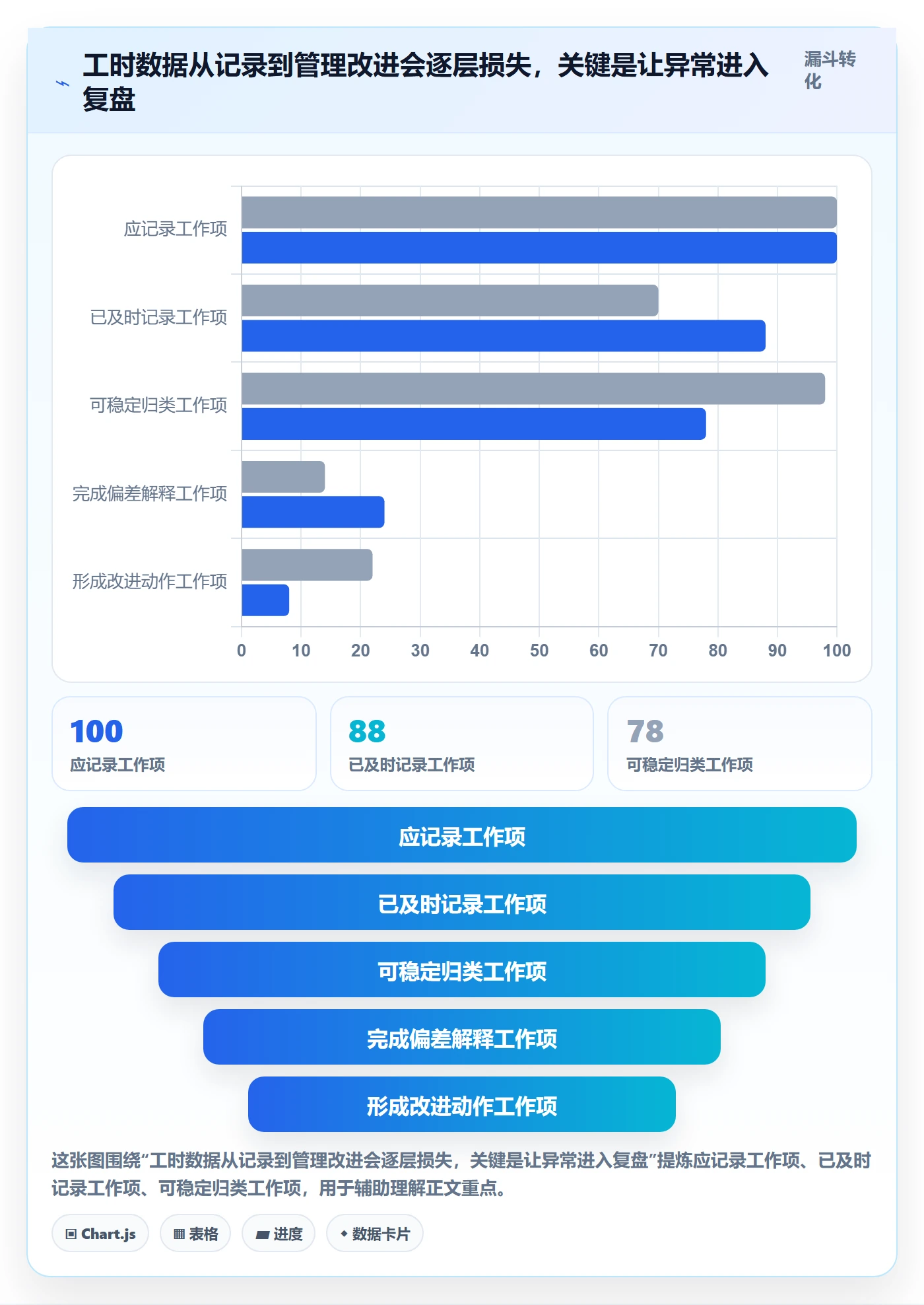 项目工时管理指南:产品经理如何做好工时表,最佳实践全流程