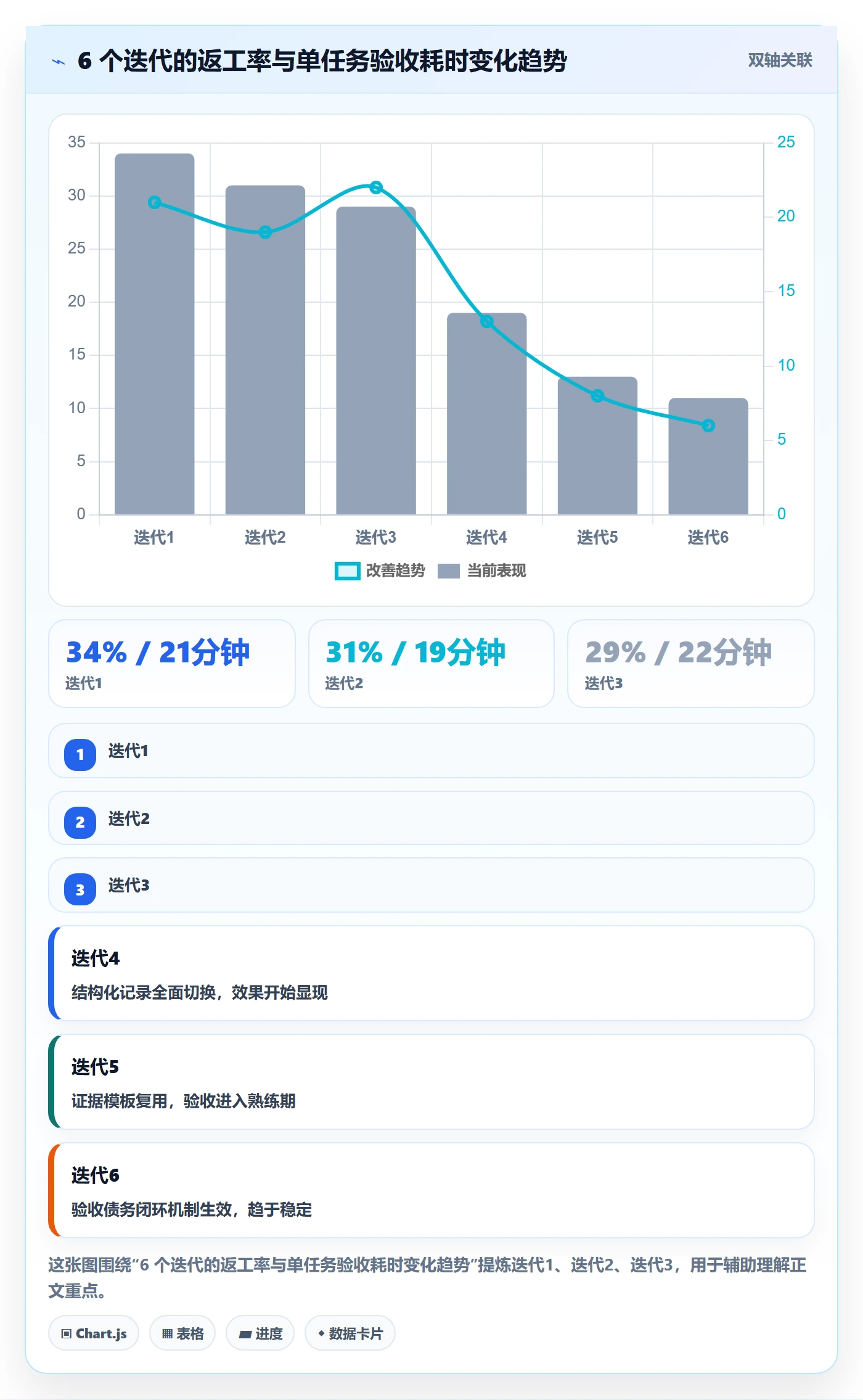 验收记录实操方法：产品经理提升任务验收效率的流程优化方法与模板