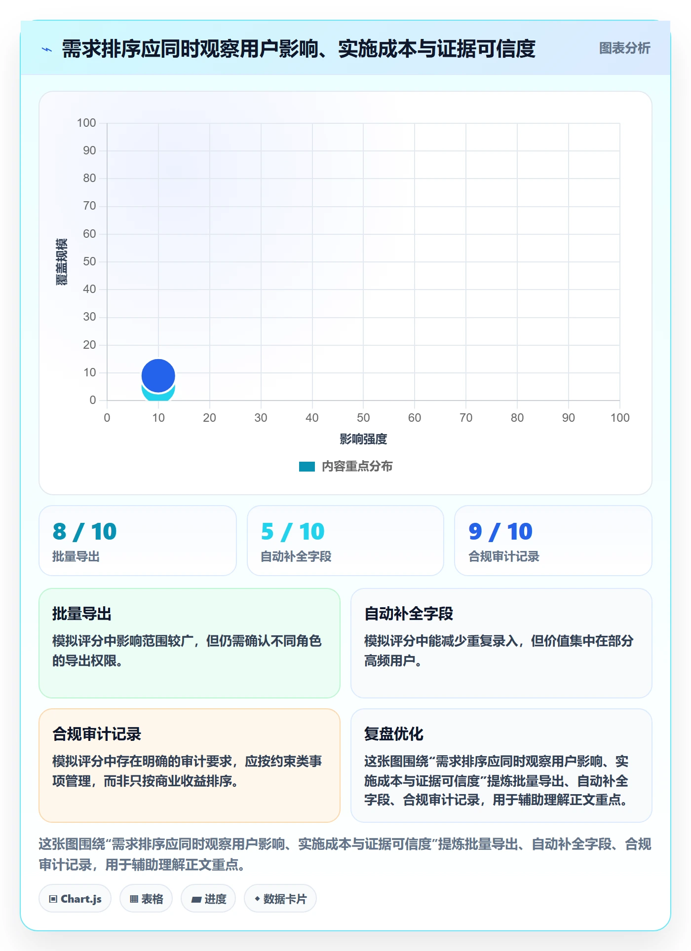 用户故事管理指南：项目经理如何做好产品需求，落地方案全流程