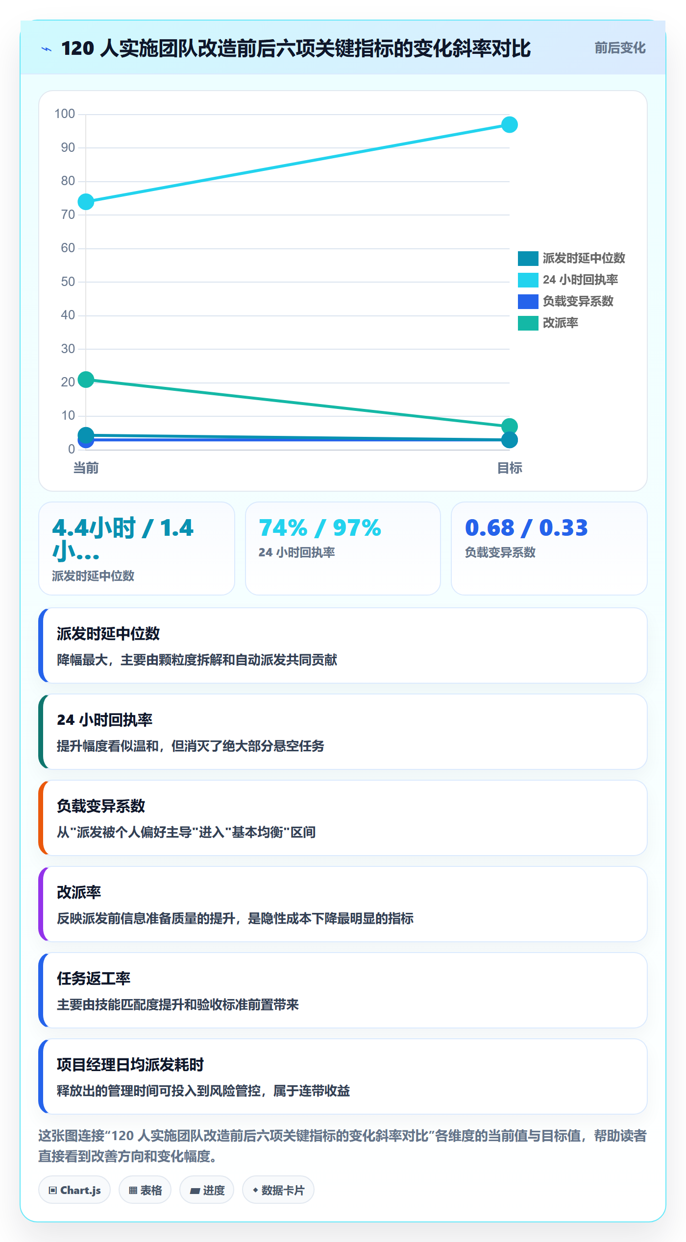 派发实操方法:实施团队提升任务分派效率的制度设计方法与模板