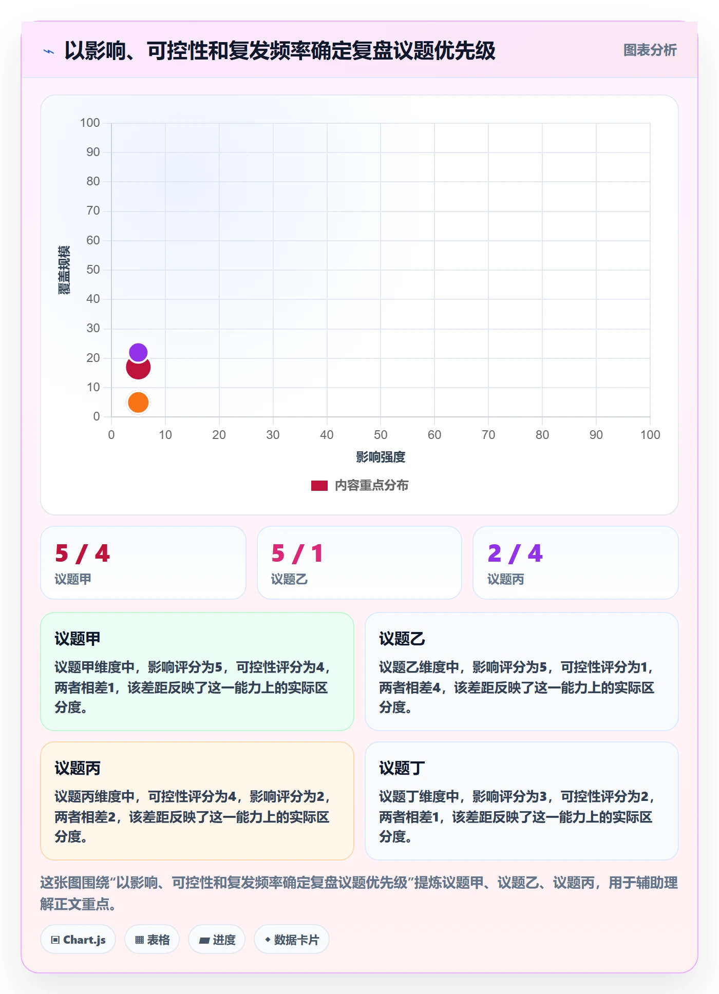 迭代复盘管理指南:项目经理如何做好迭代管理,制度设计全流程