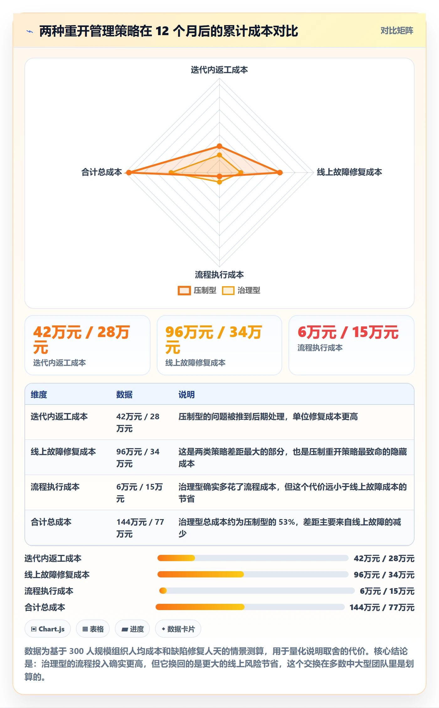 任务执行如何做好重开?研发团队风险控制与操作步骤