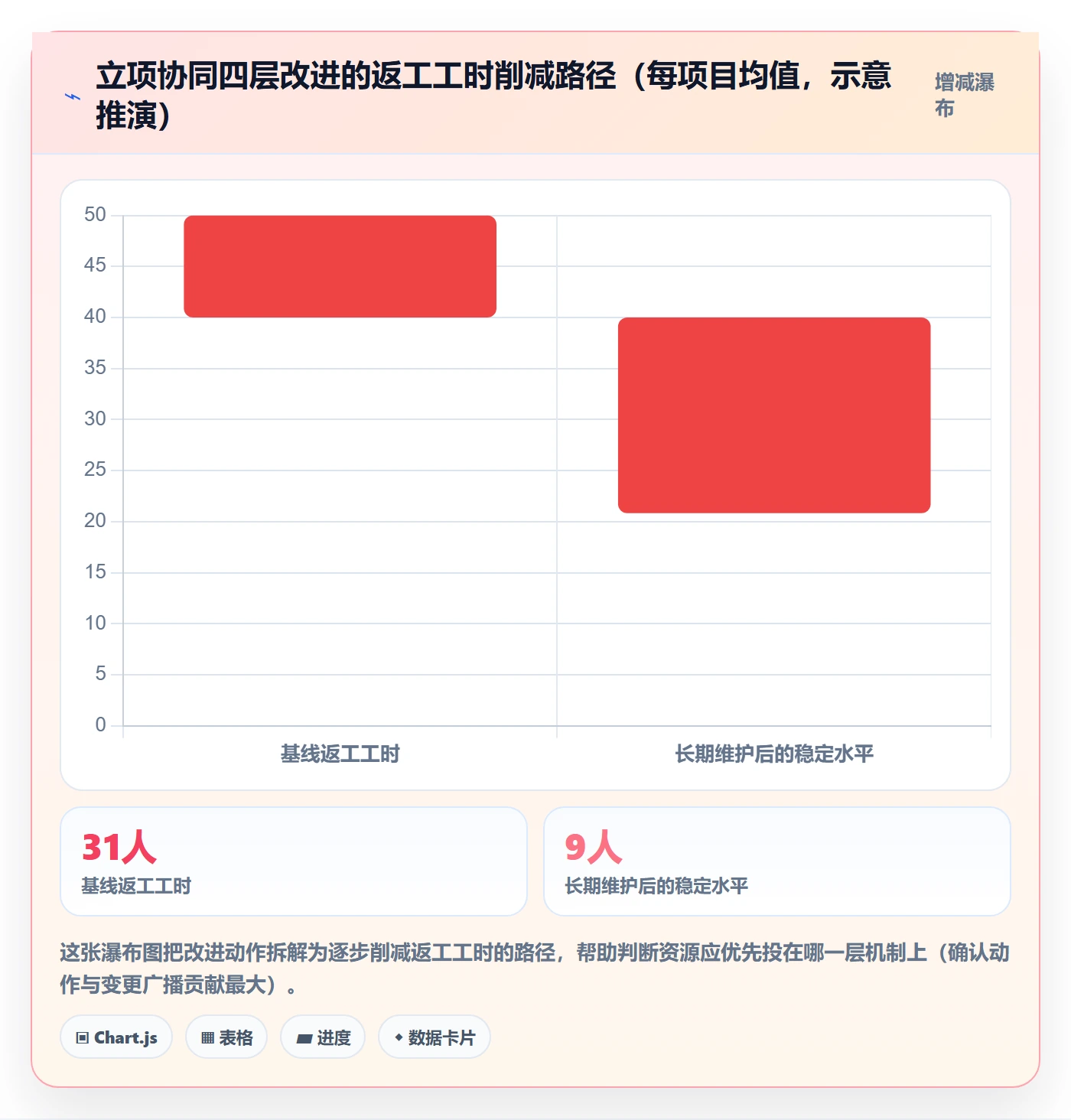 项目负责人最佳实践:项目成员项目立项协同管理,常见问题