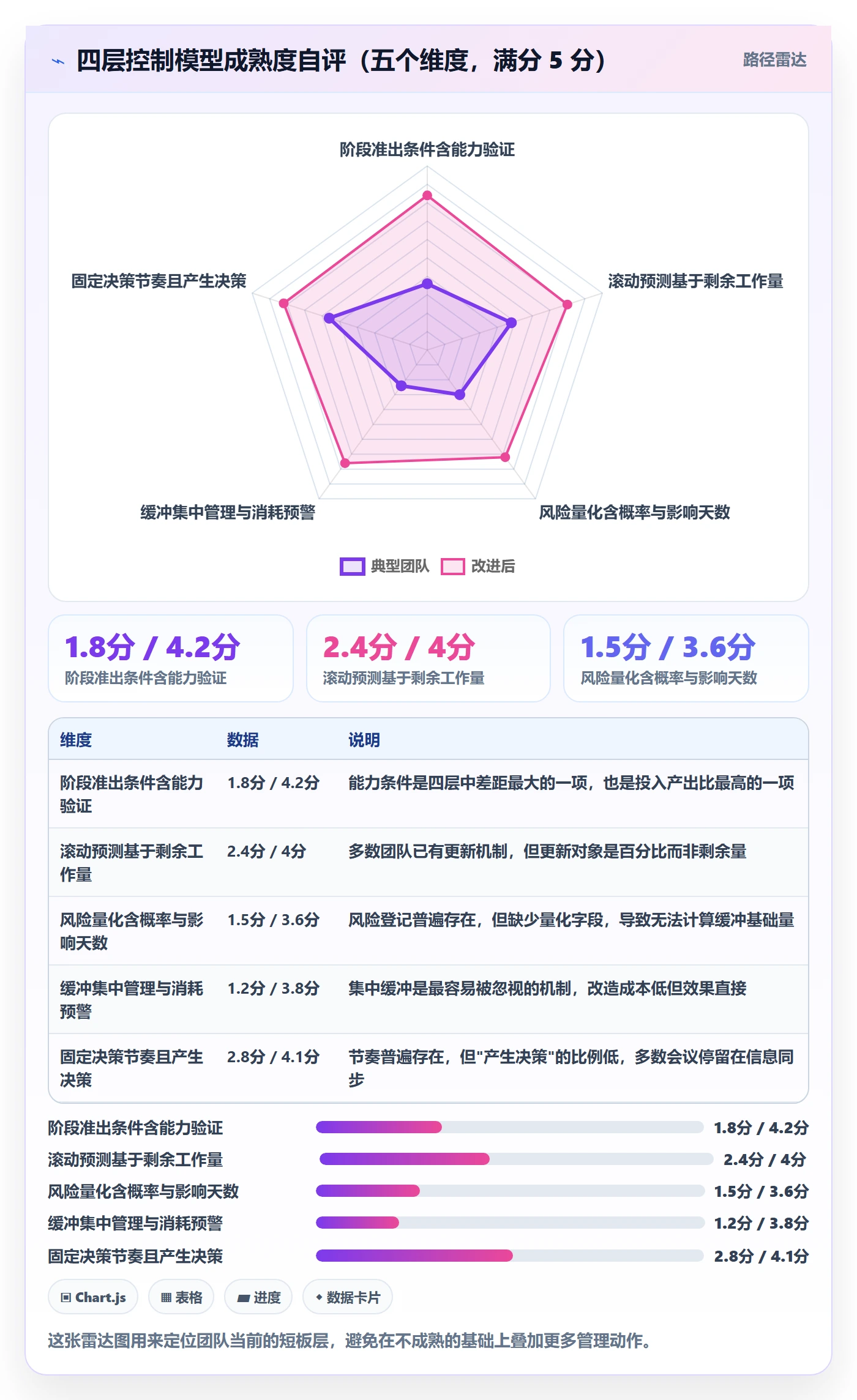 阶段进度实操方法：企业管理者提升进度管理效率的风险控制方法与模板