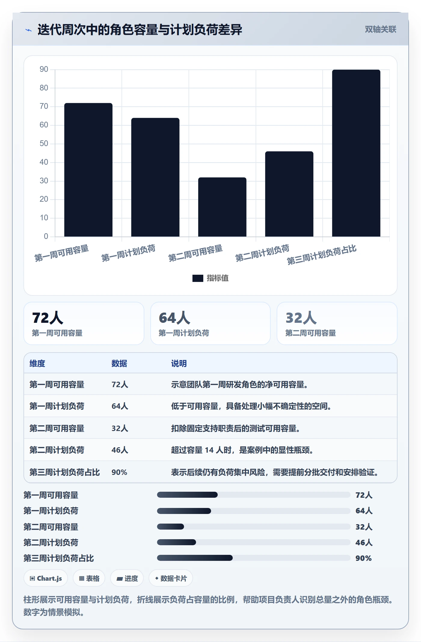 工时管理如何做好计划工时?项目负责人协同管理与操作步骤
