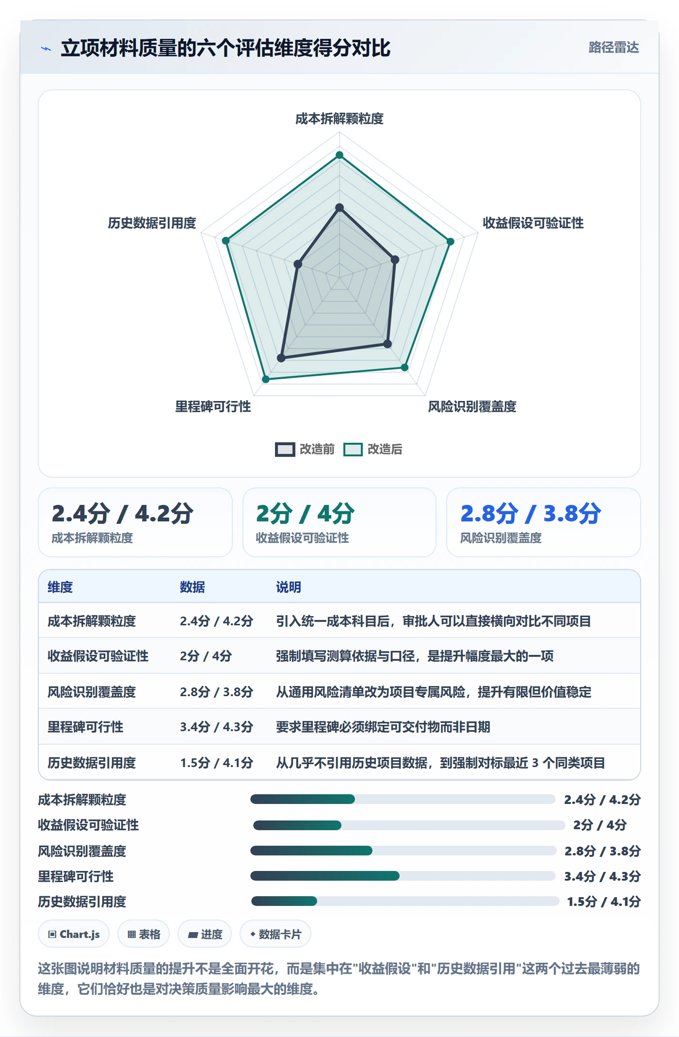 立项审批最佳实践：企业管理者项目立项效率提升，常见问题