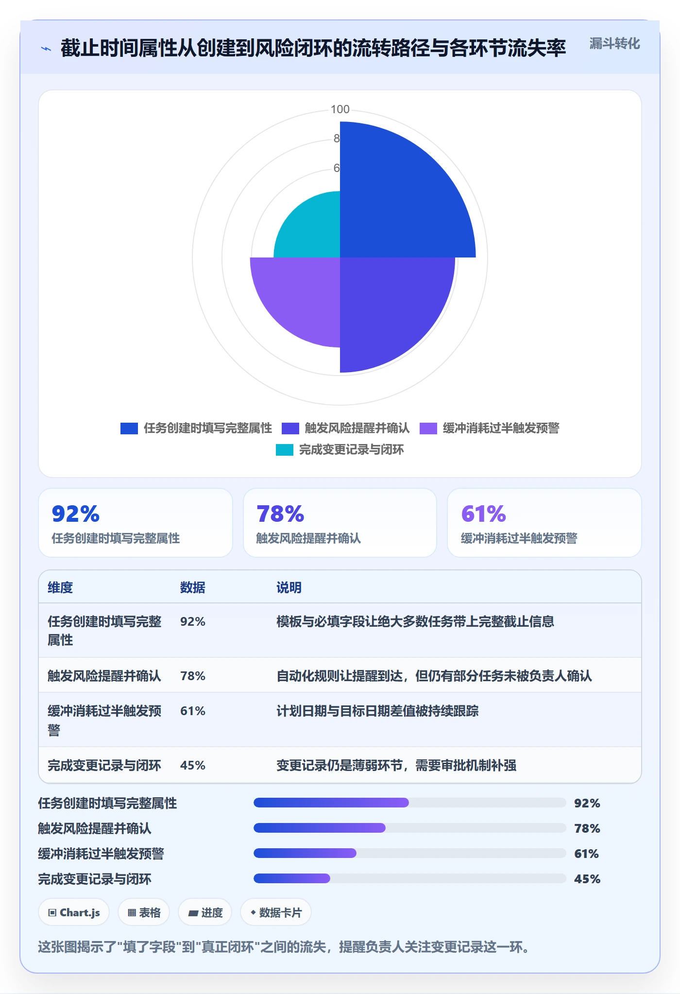 截止时间实操方法:项目负责人提升任务属性效率的风险控制方法与模板