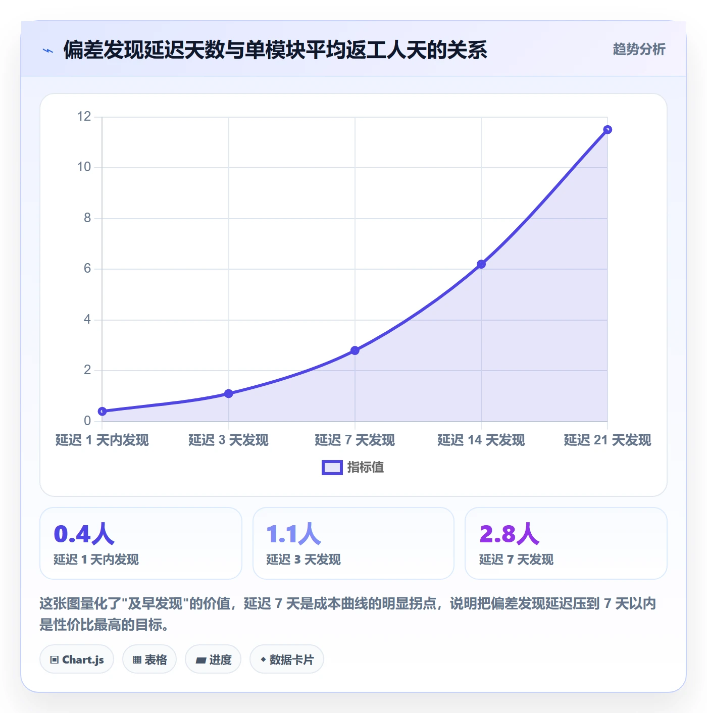 实际进度实操方法:实施团队提升进度管理效率的落地方案方法与模板