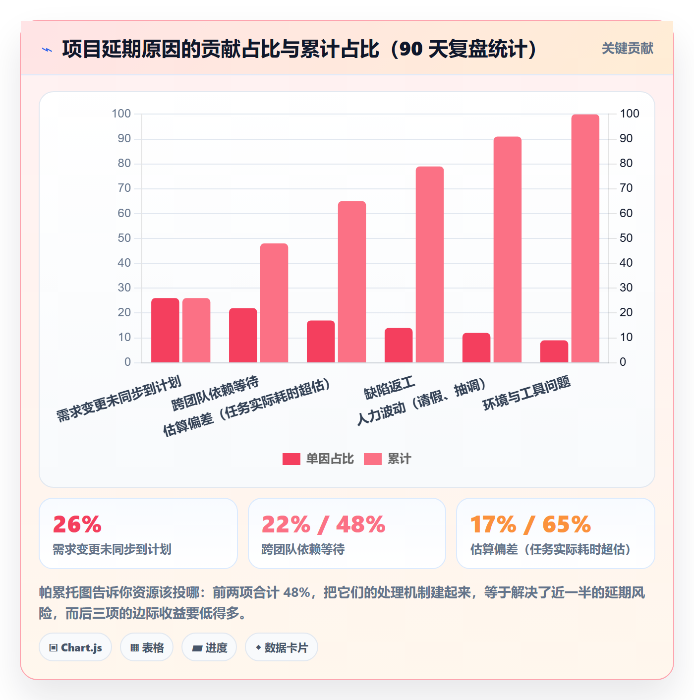 实际进度落地方案:项目负责人开展进度管理的落地方案案例解析