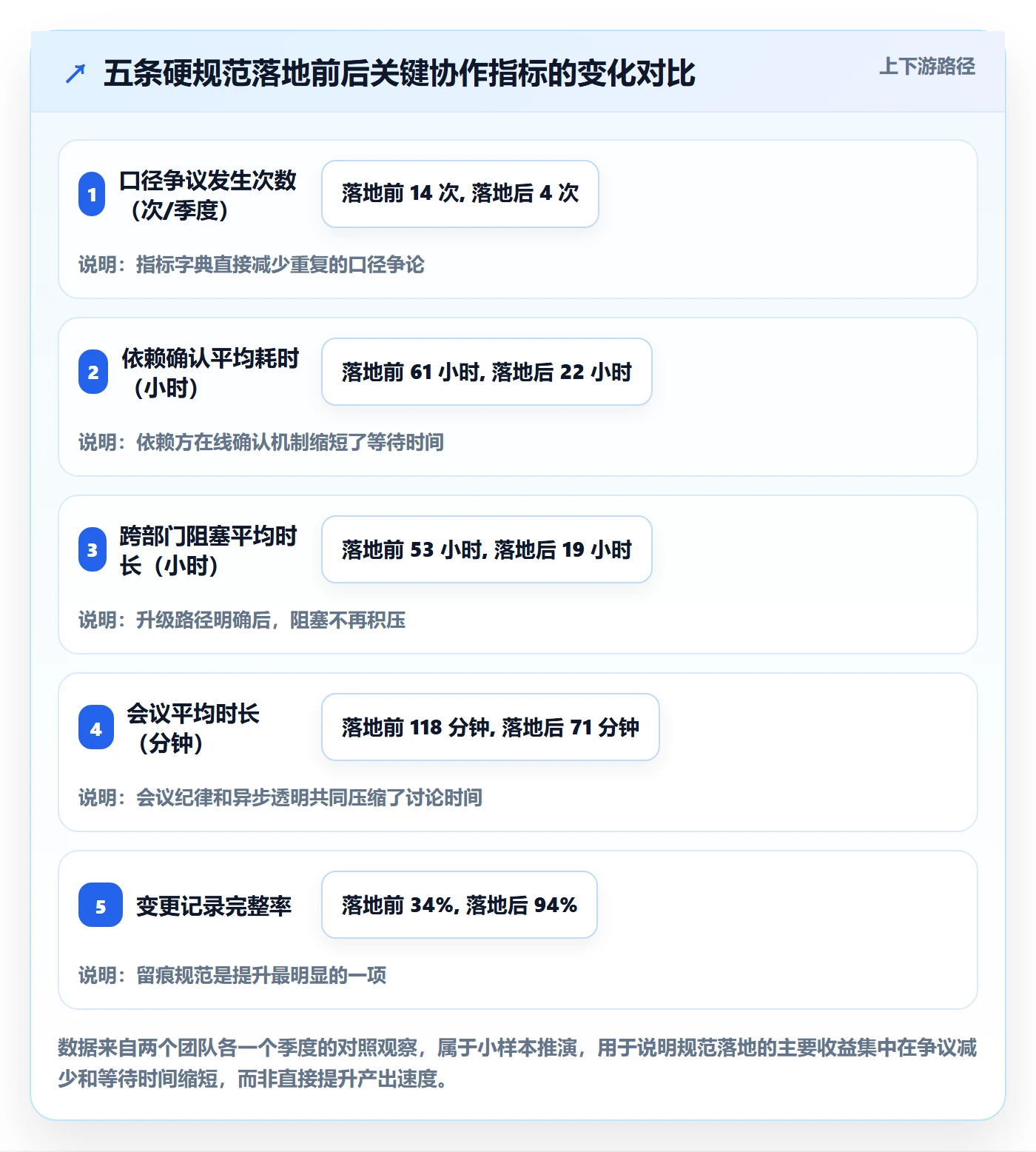 目标对齐流程与规范:跨部门团队项目目标效率提升关键指标