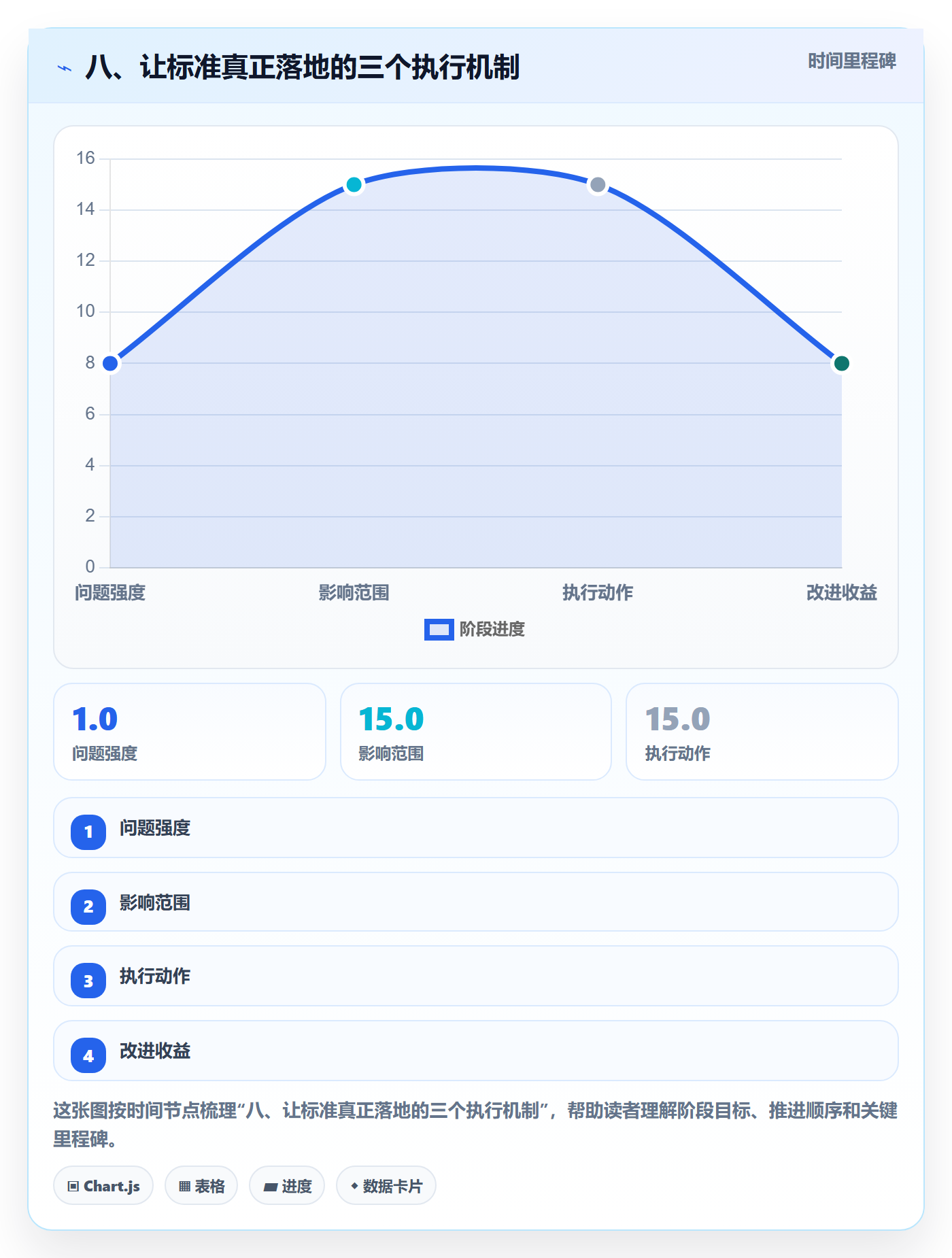 八、让标准真正落地的三个执行机制