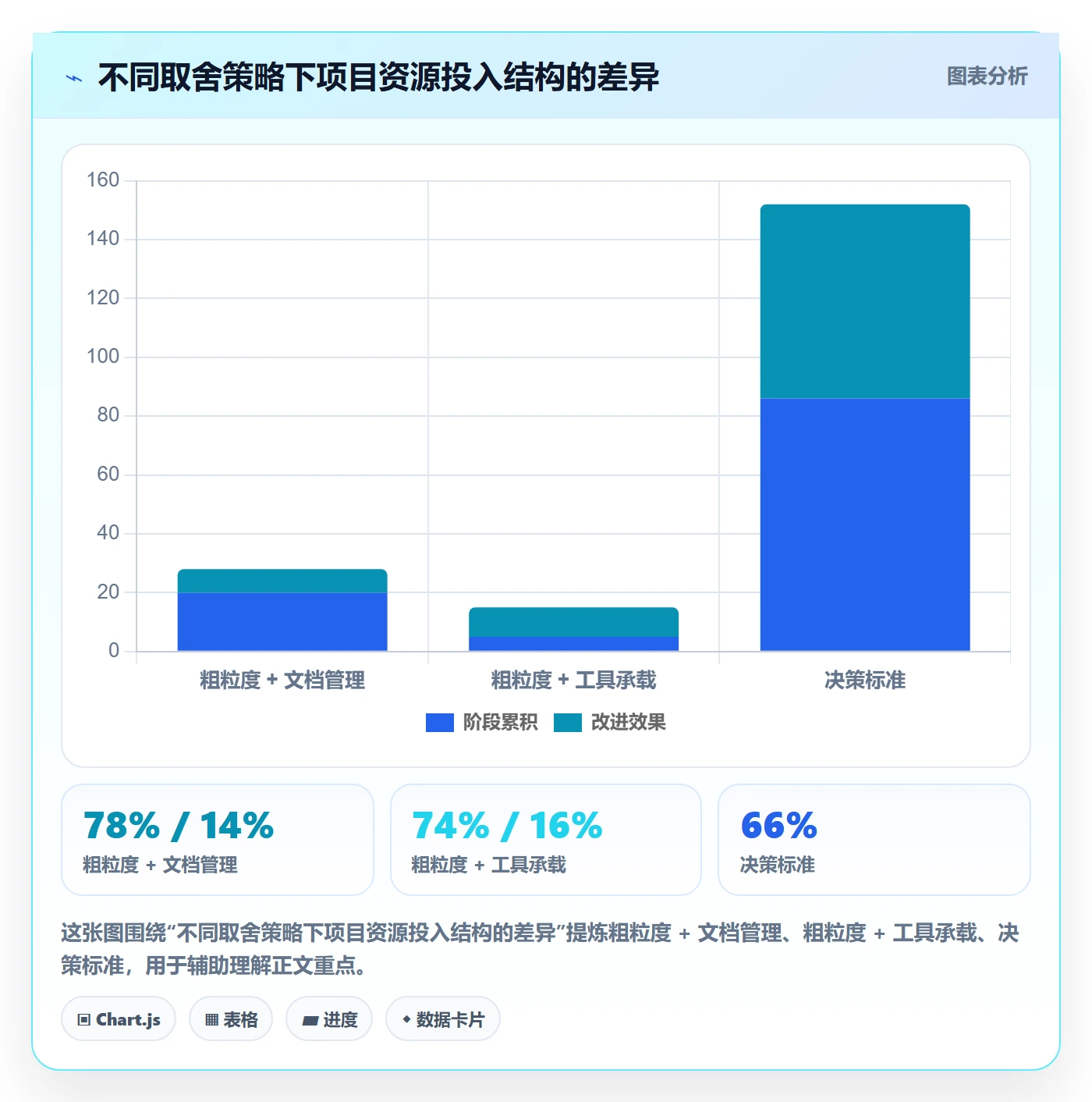 WBS怎么做?实施团队实操方法:项目范围从0到1