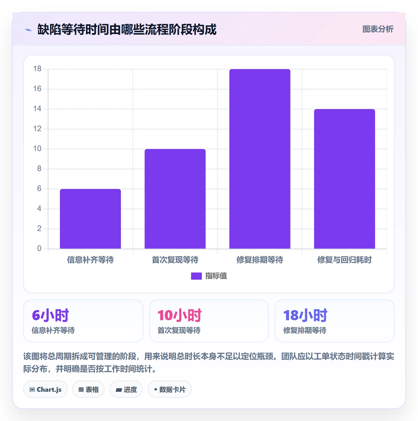 Bug / 缺陷复现步骤教程：管理层实操方法，避坑指南