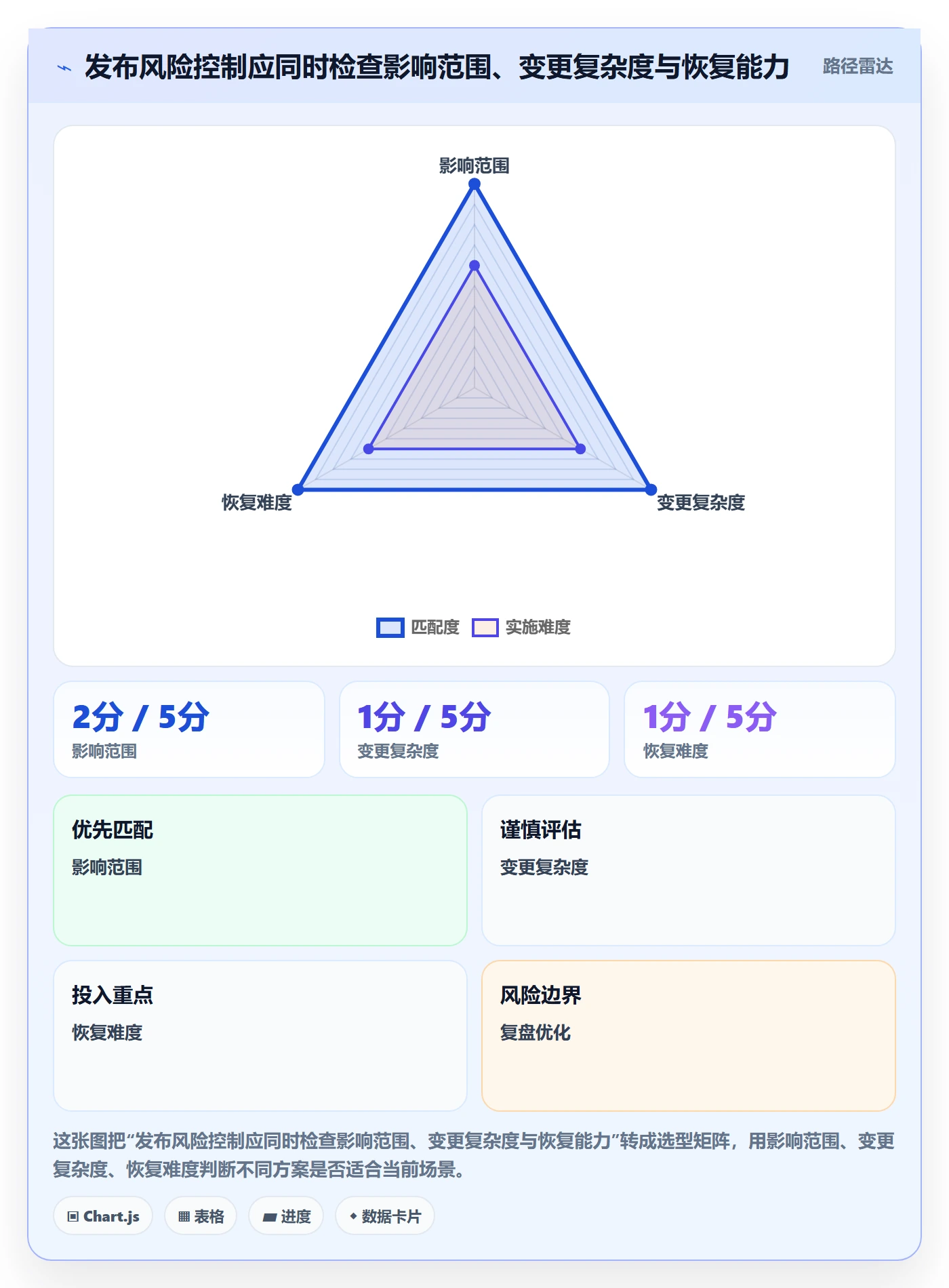 发布管理如何做好发布记录？企业管理者风险控制与操作步骤
