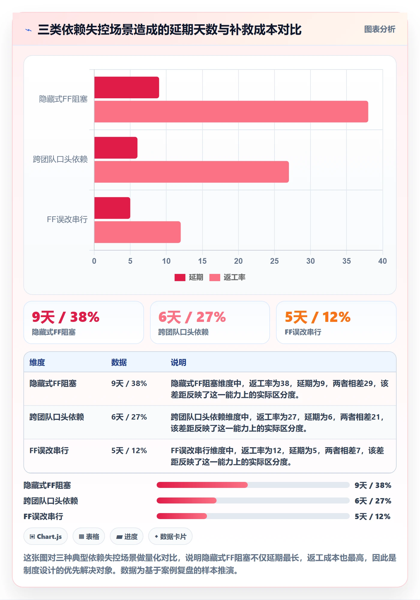任务依赖FF教程：研发团队制度设计，避坑指南