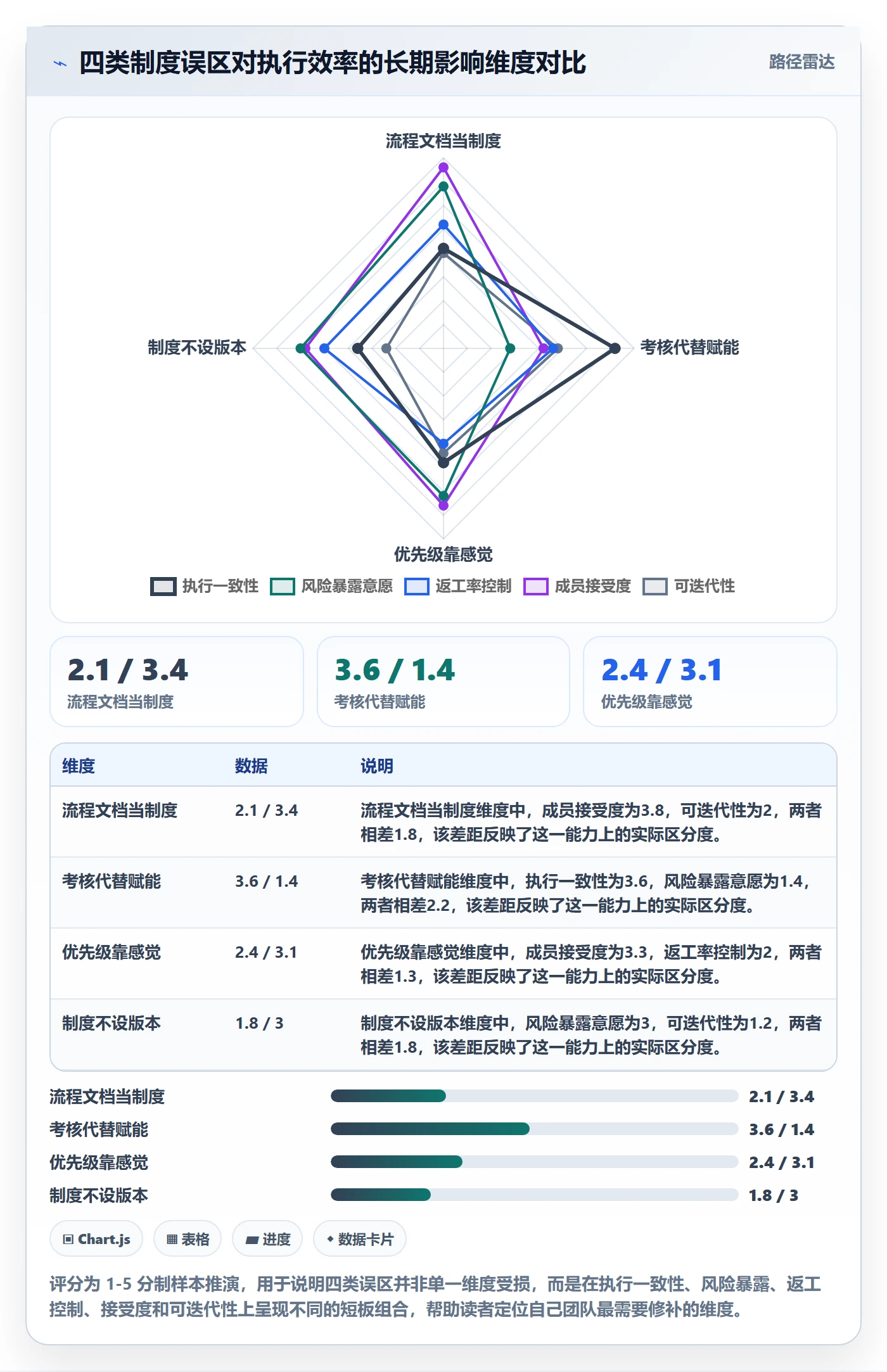 完成实操方法:项目成员提升任务执行效率的制度设计方法与模板