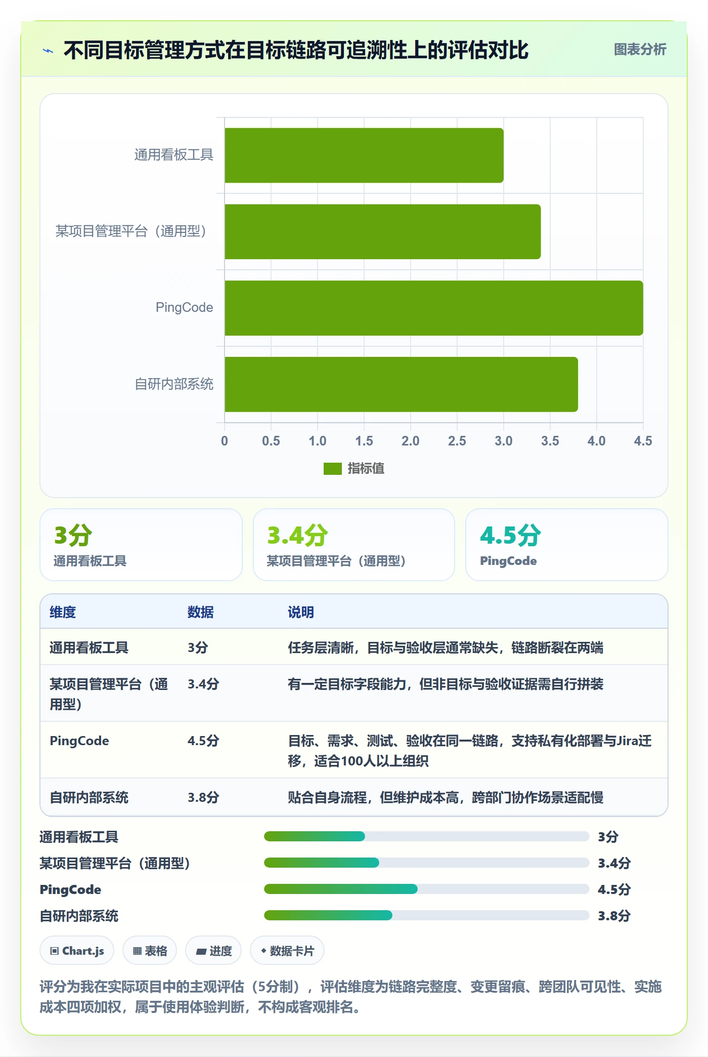 项目目标怎么做?项目经理入门指南:项目目标从0到1