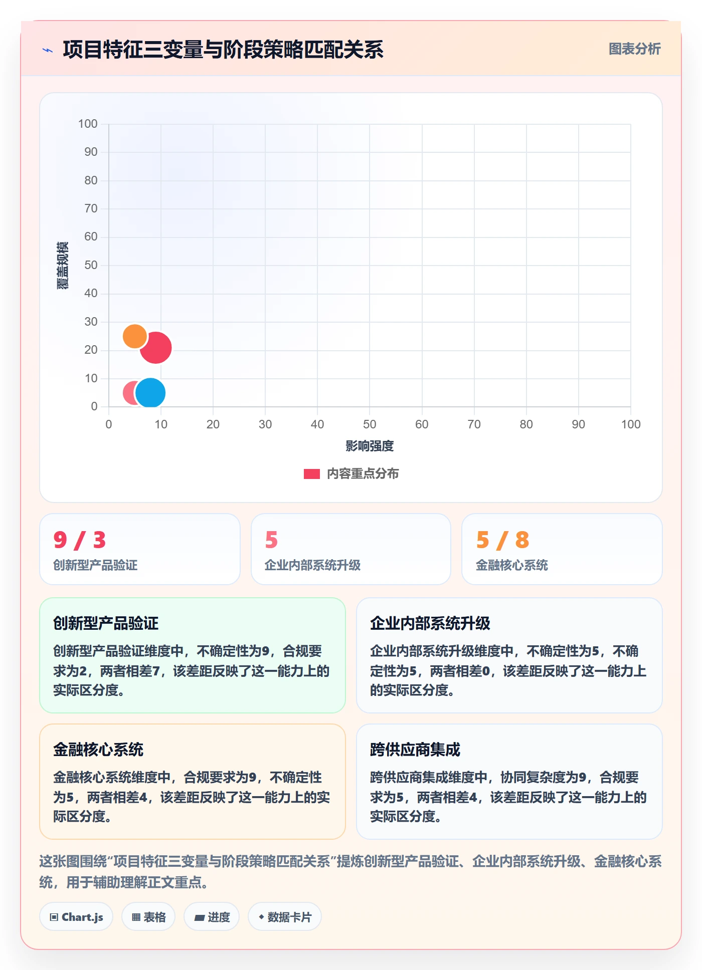 项目阶段阶段教程：企业管理者效率提升，避坑指南