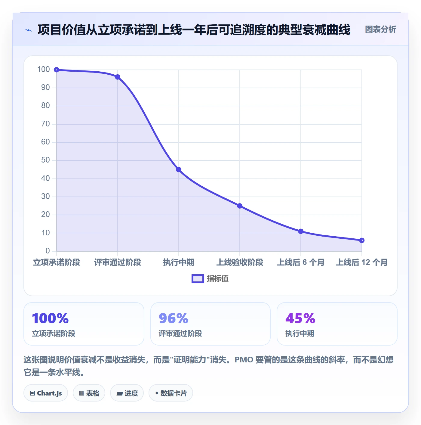 项目立项项目价值全流程：PMO协同管理与一文讲清