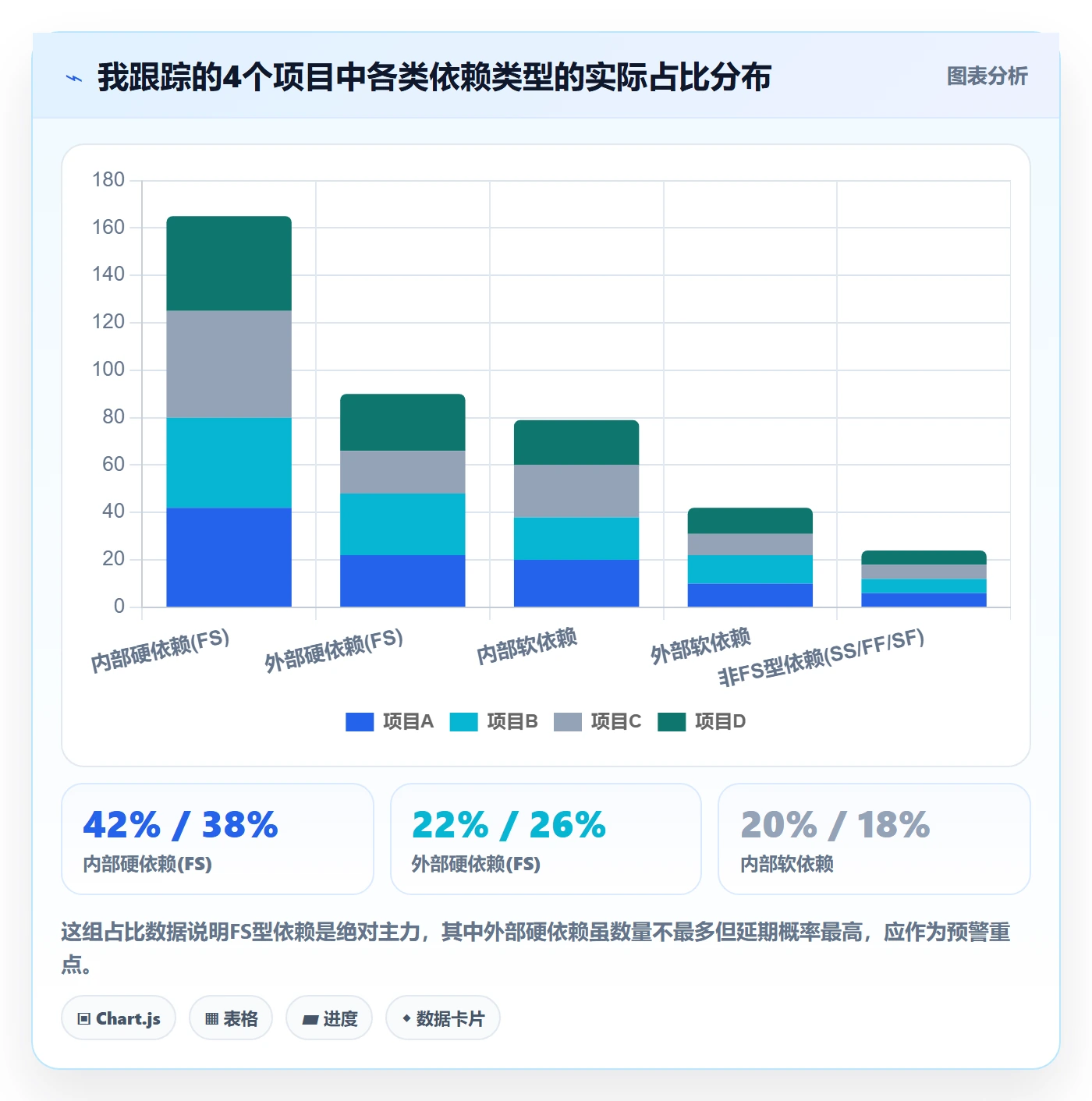前置任务实操方法：项目负责人提升任务依赖效率的数据分析方法与模板